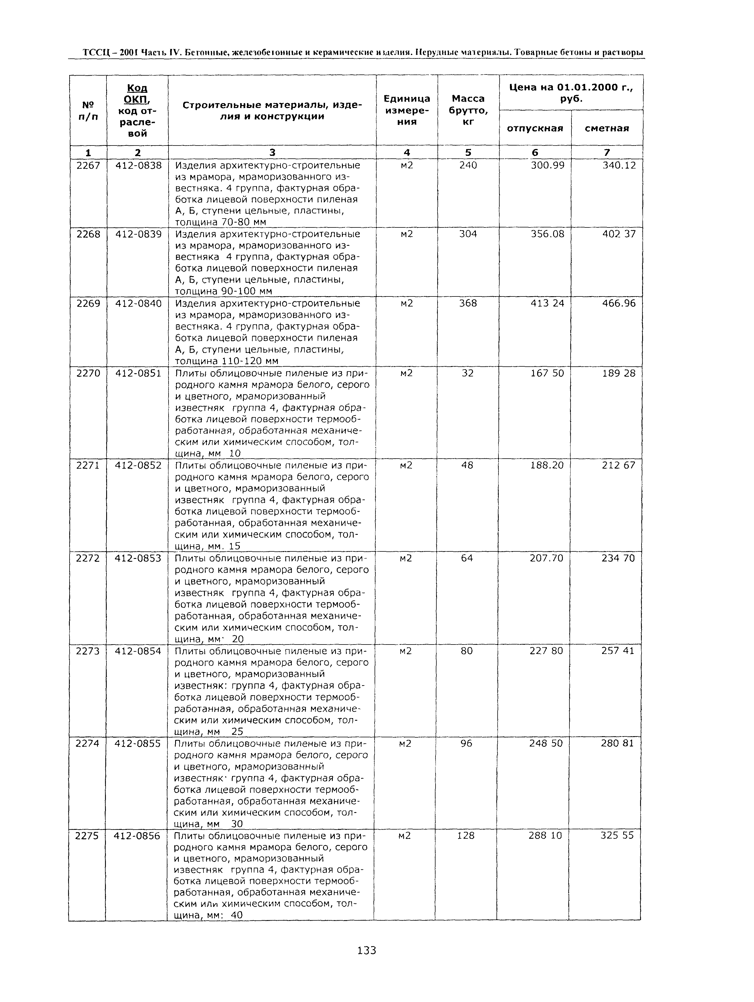 ТССЦ Воронежская область 2001