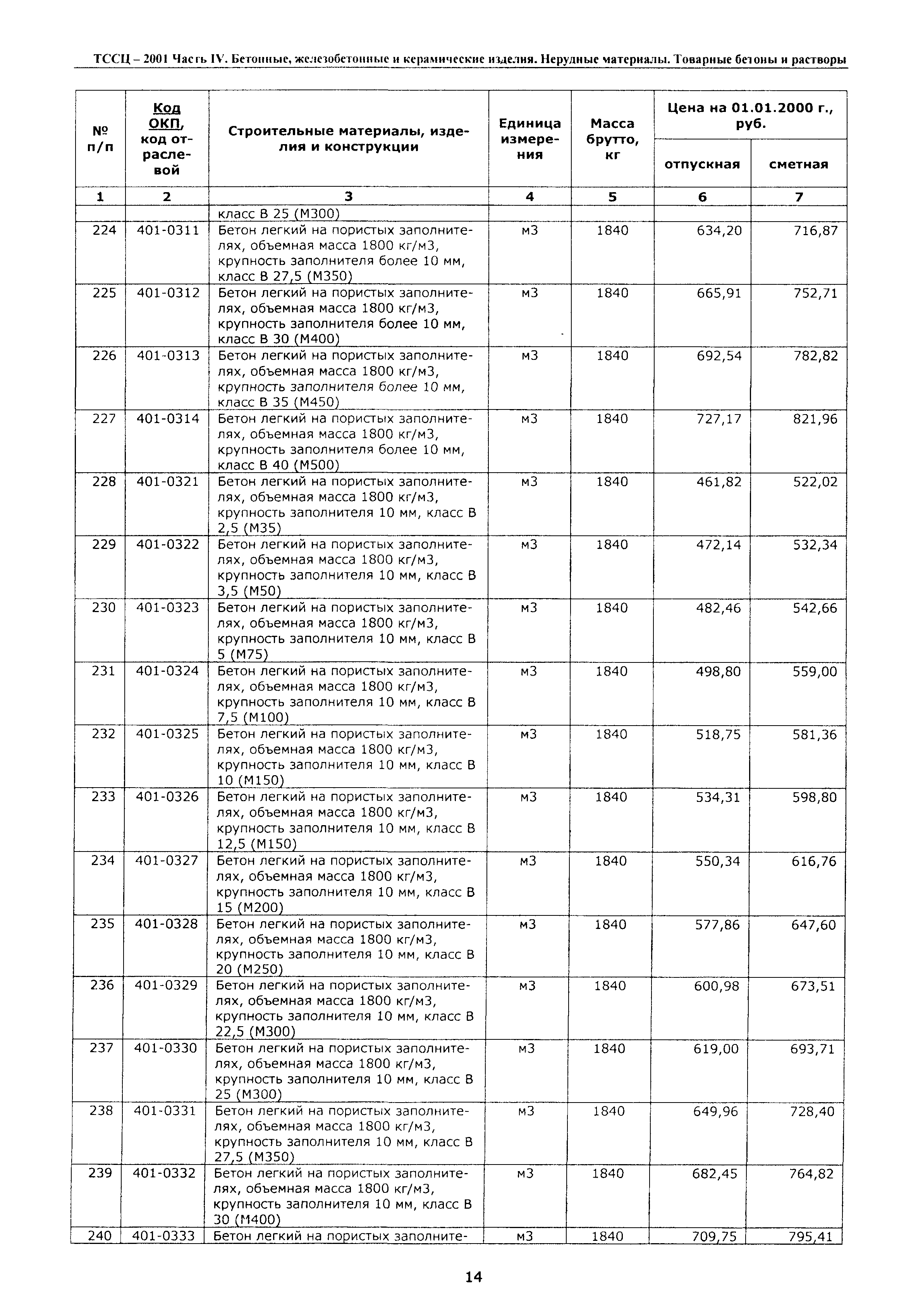 ТССЦ Воронежская область 2001