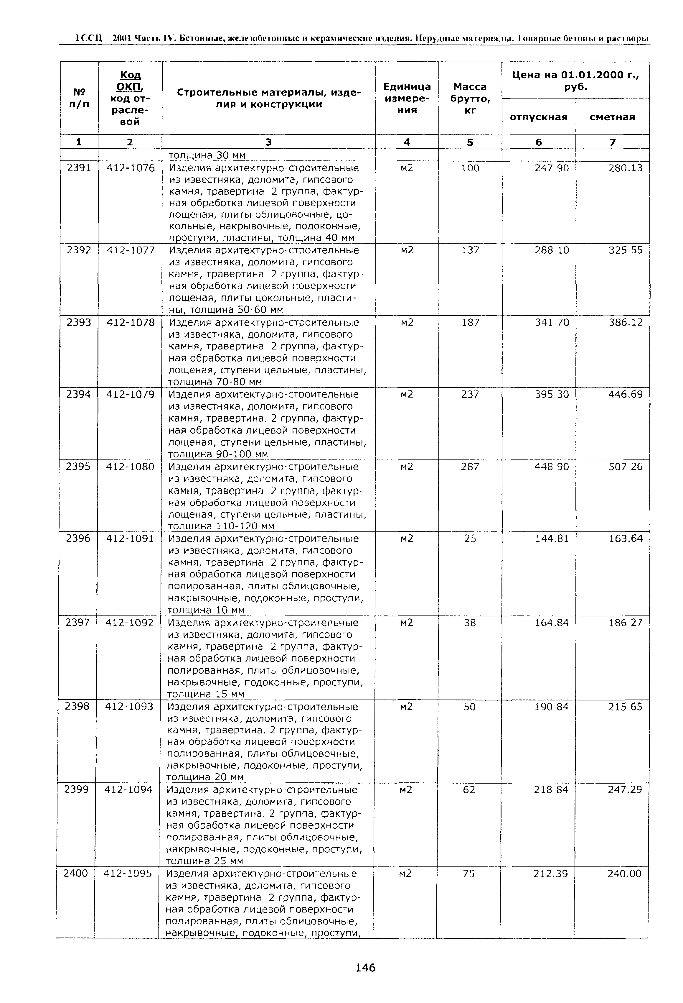 ТССЦ Воронежская область 2001