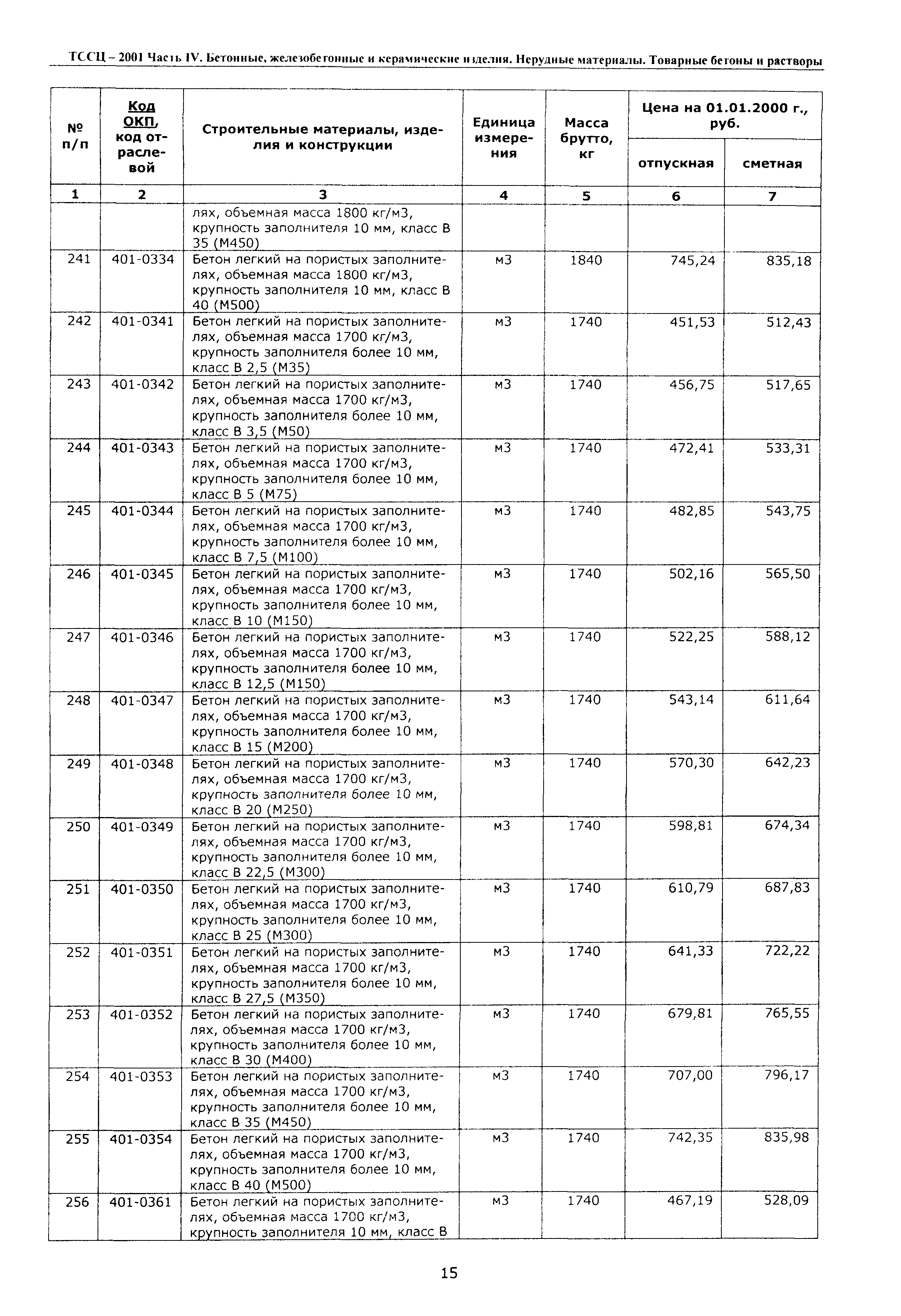 ТССЦ Воронежская область 2001