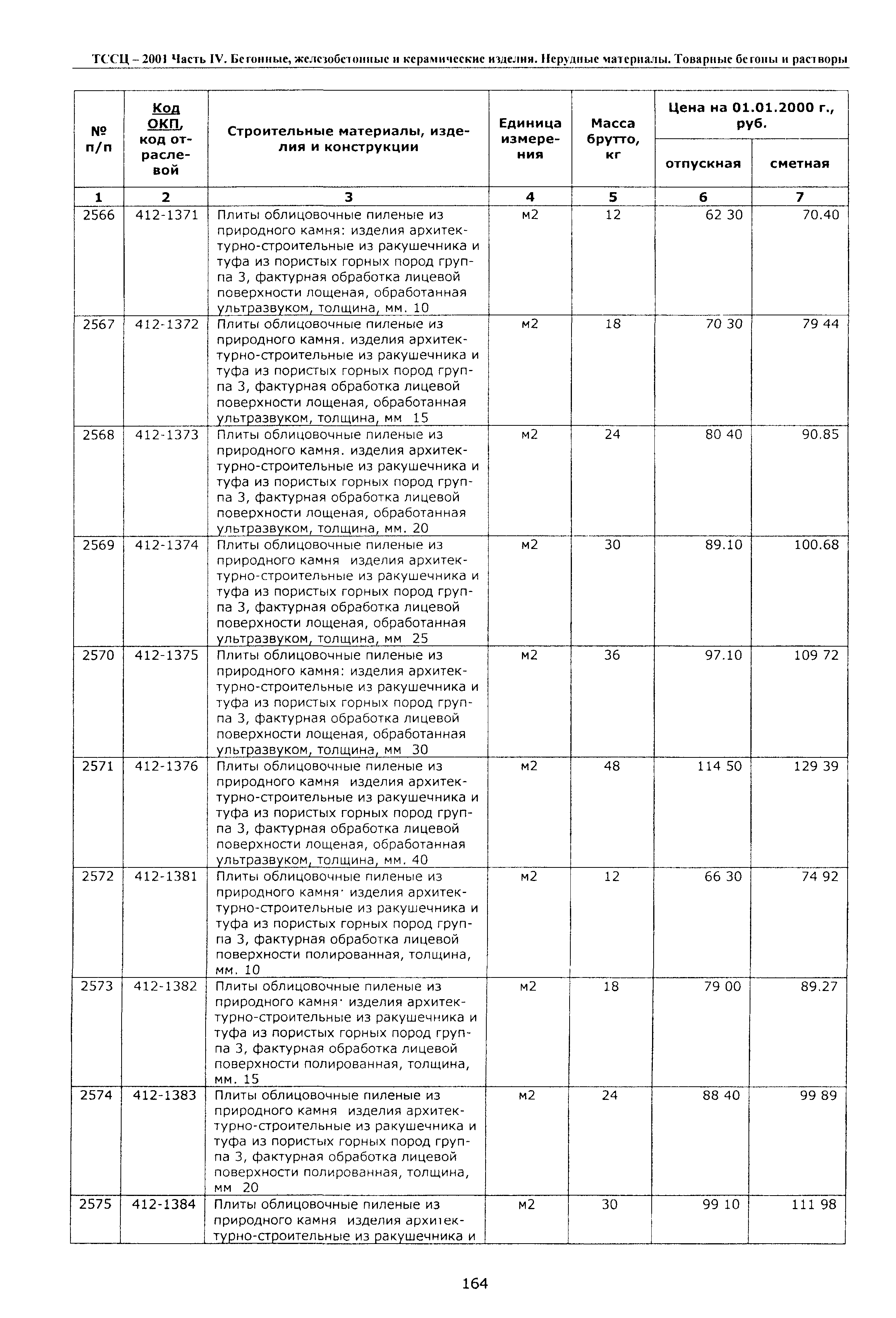 ТССЦ Воронежская область 2001