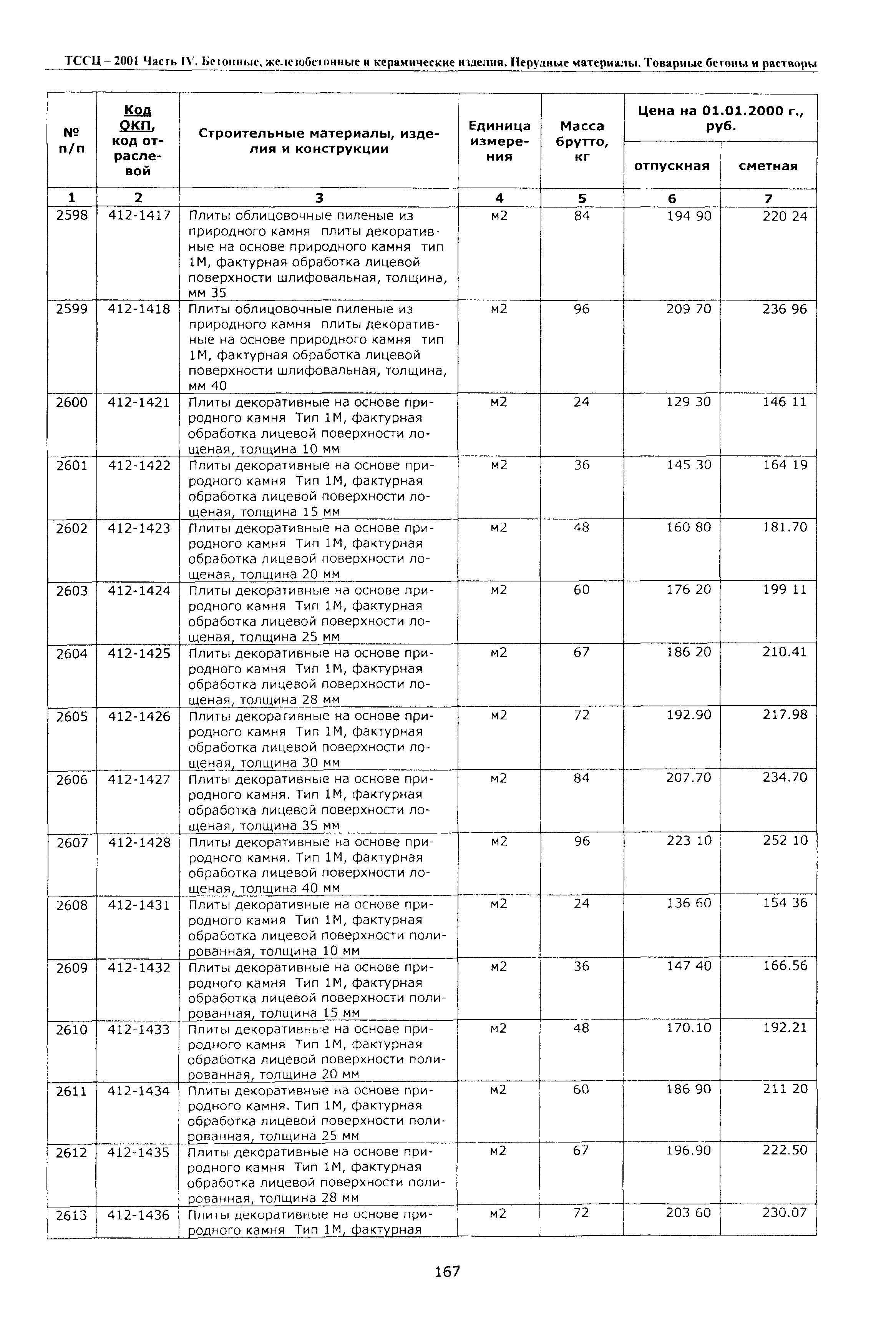 ТССЦ Воронежская область 2001