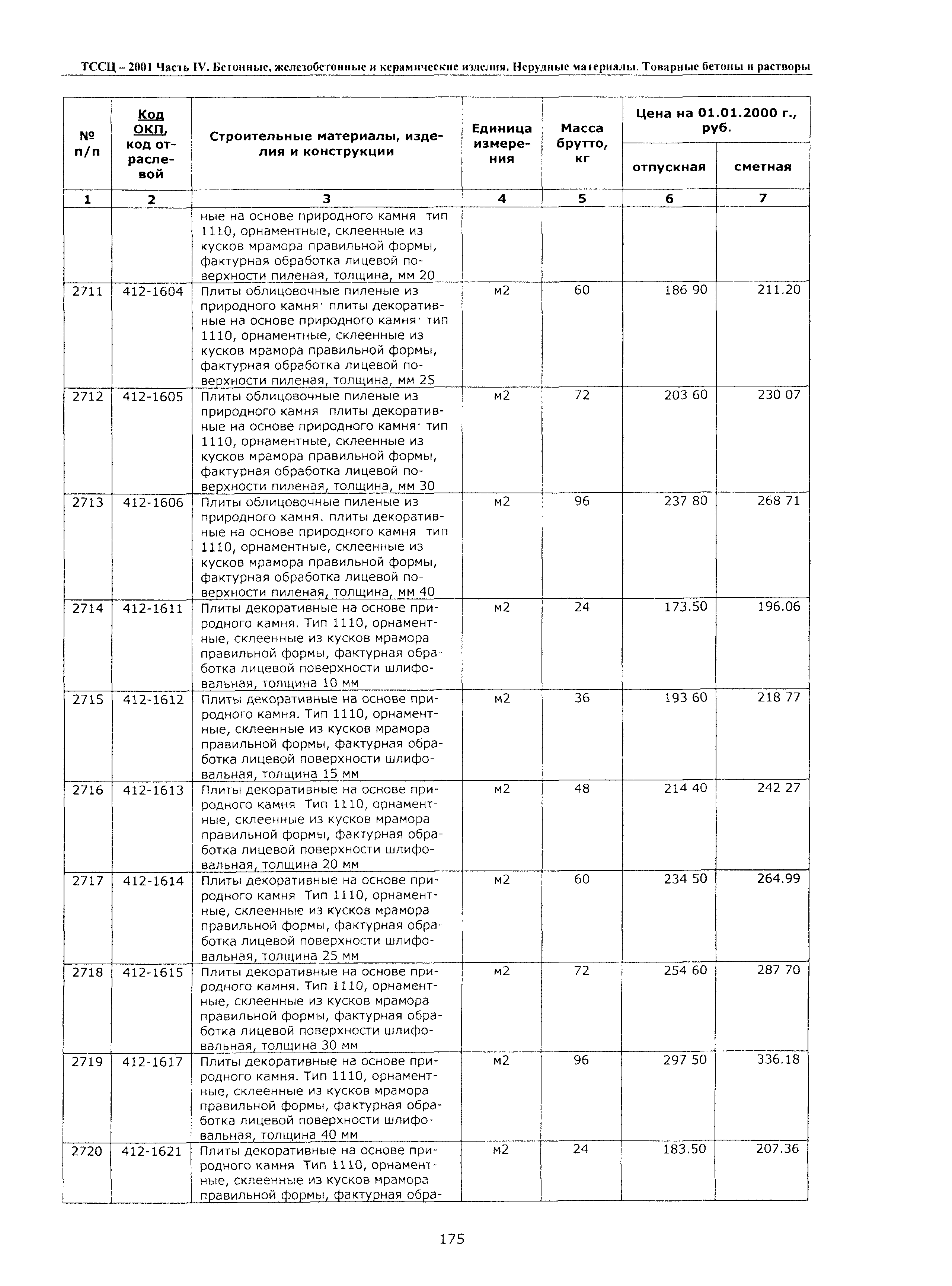 ТССЦ Воронежская область 2001