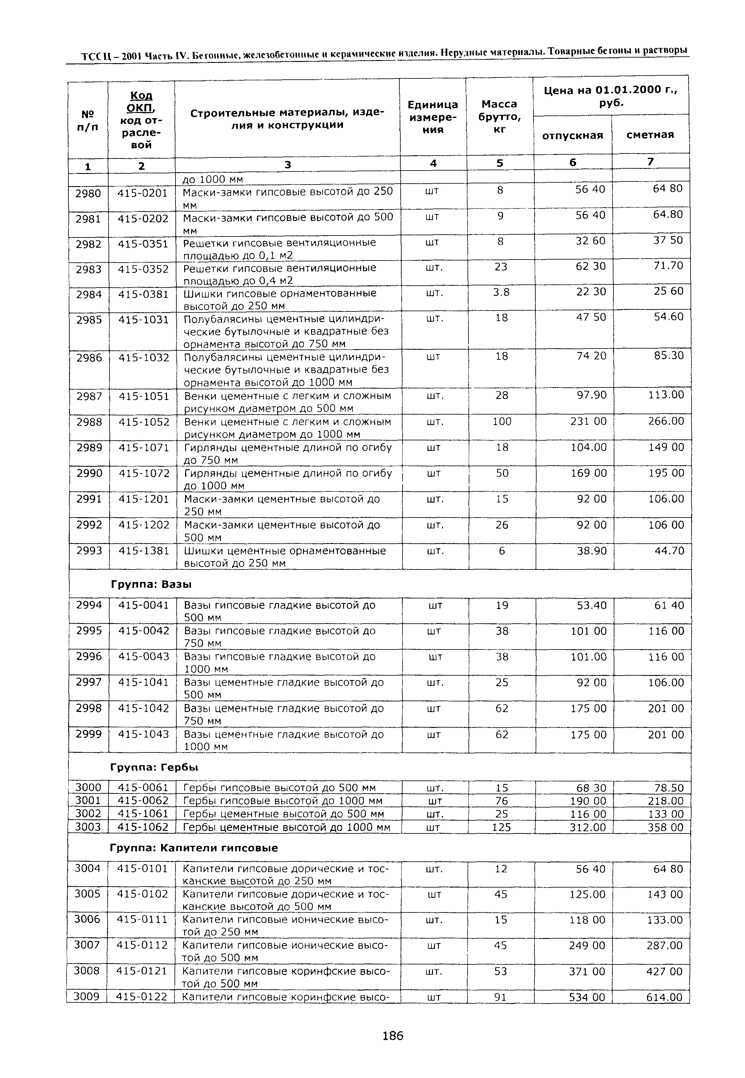 ТССЦ Воронежская область 2001