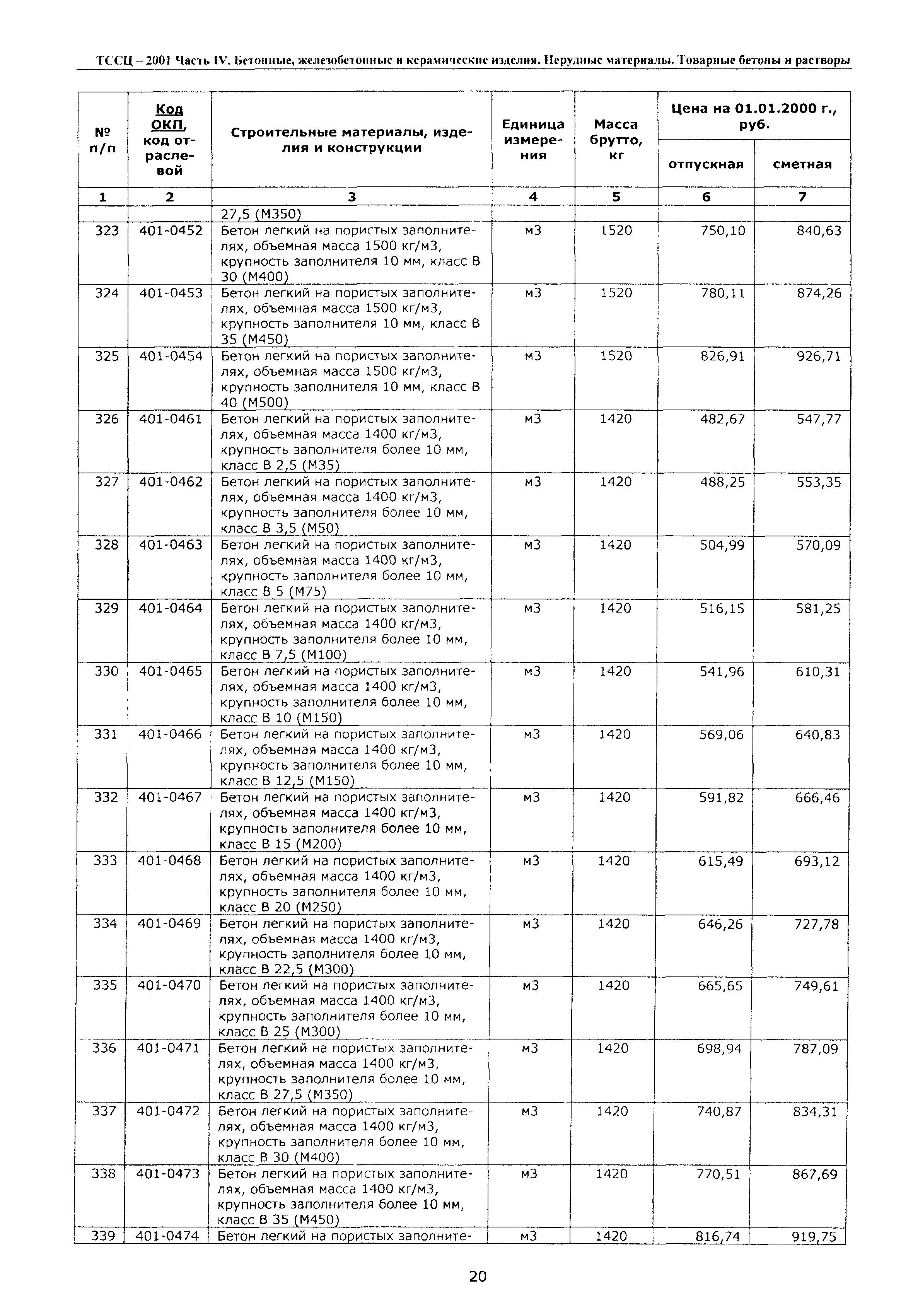 ТССЦ Воронежская область 2001