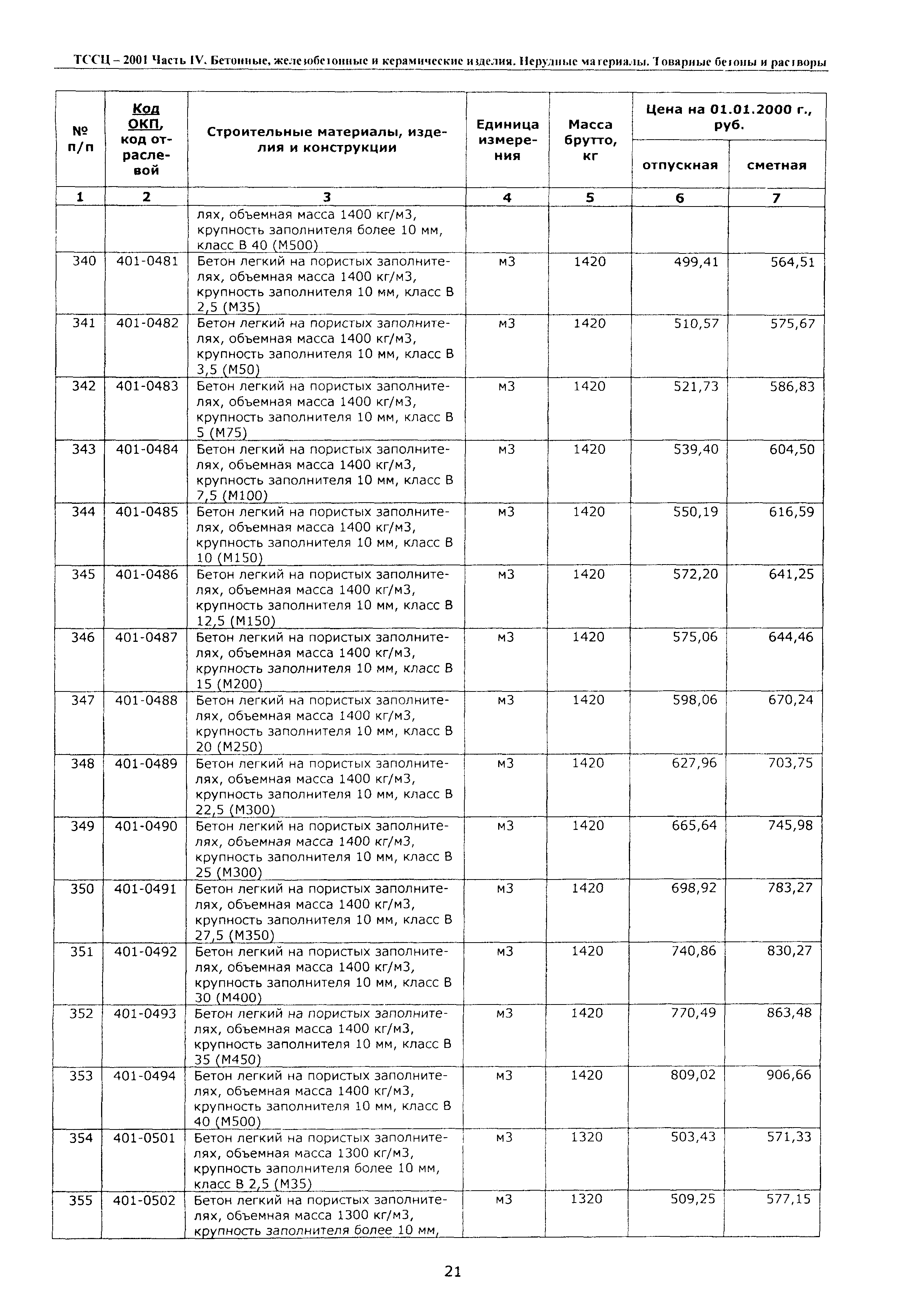 ТССЦ Воронежская область 2001