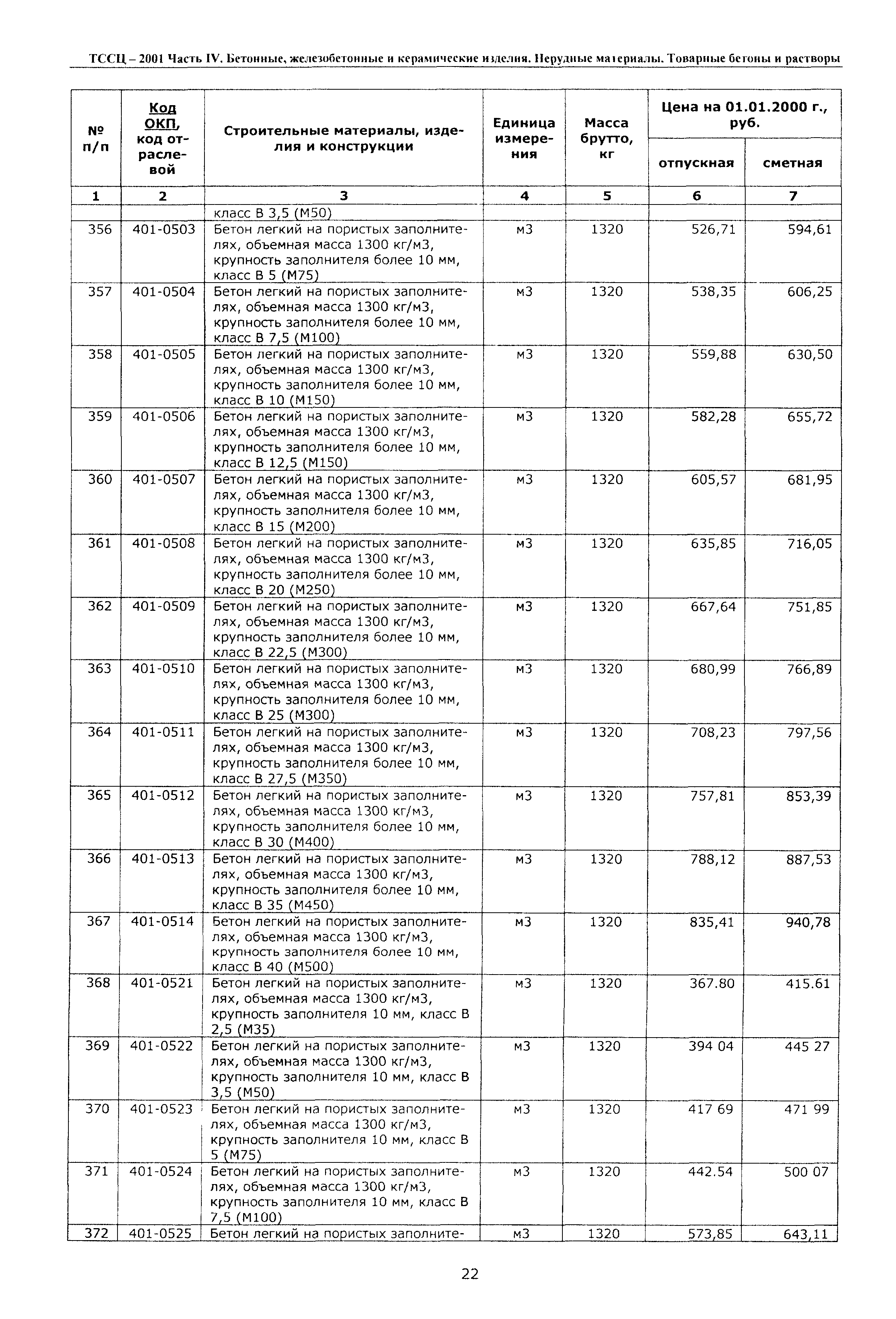 ТССЦ Воронежская область 2001