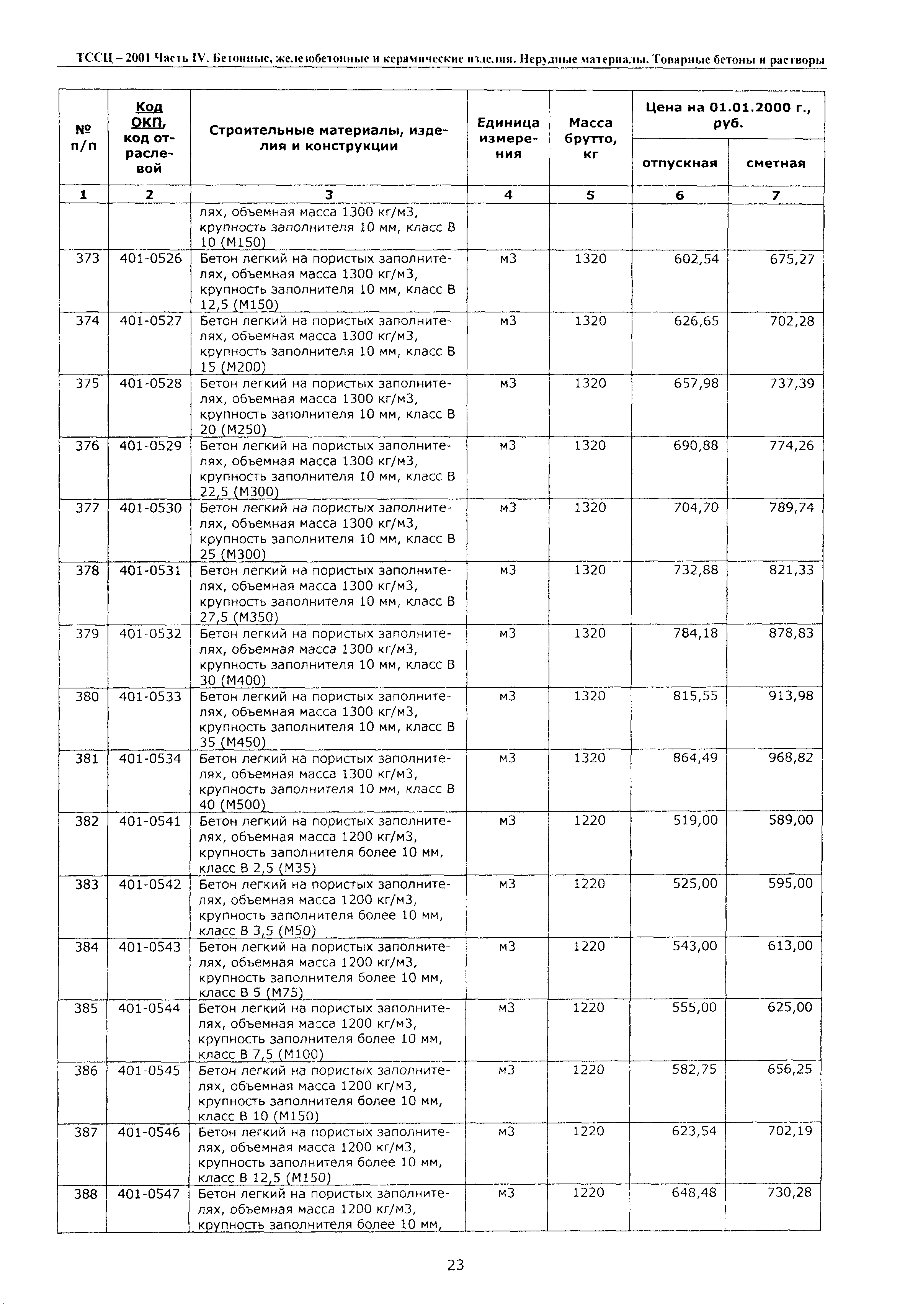 ТССЦ Воронежская область 2001