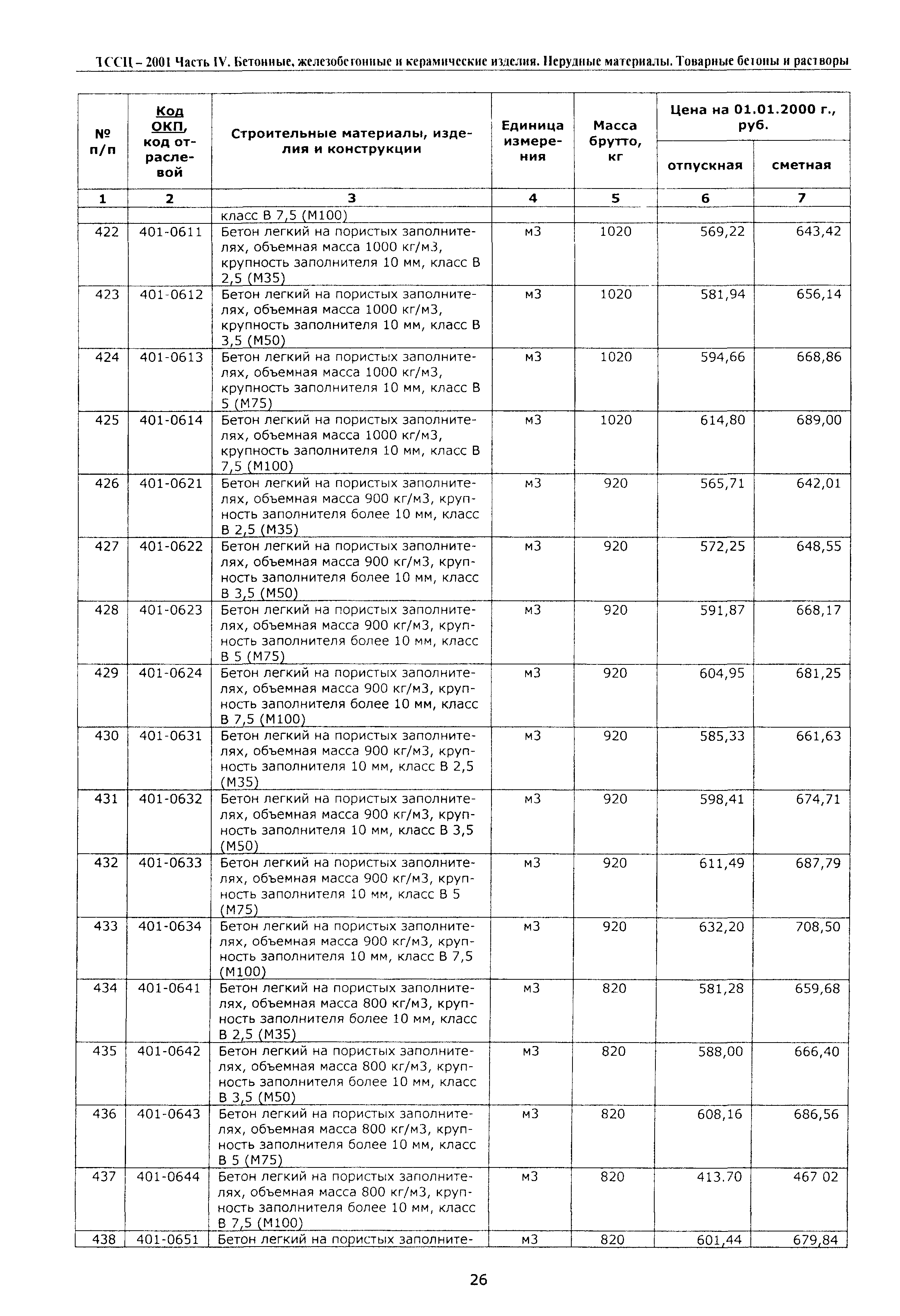 ТССЦ Воронежская область 2001