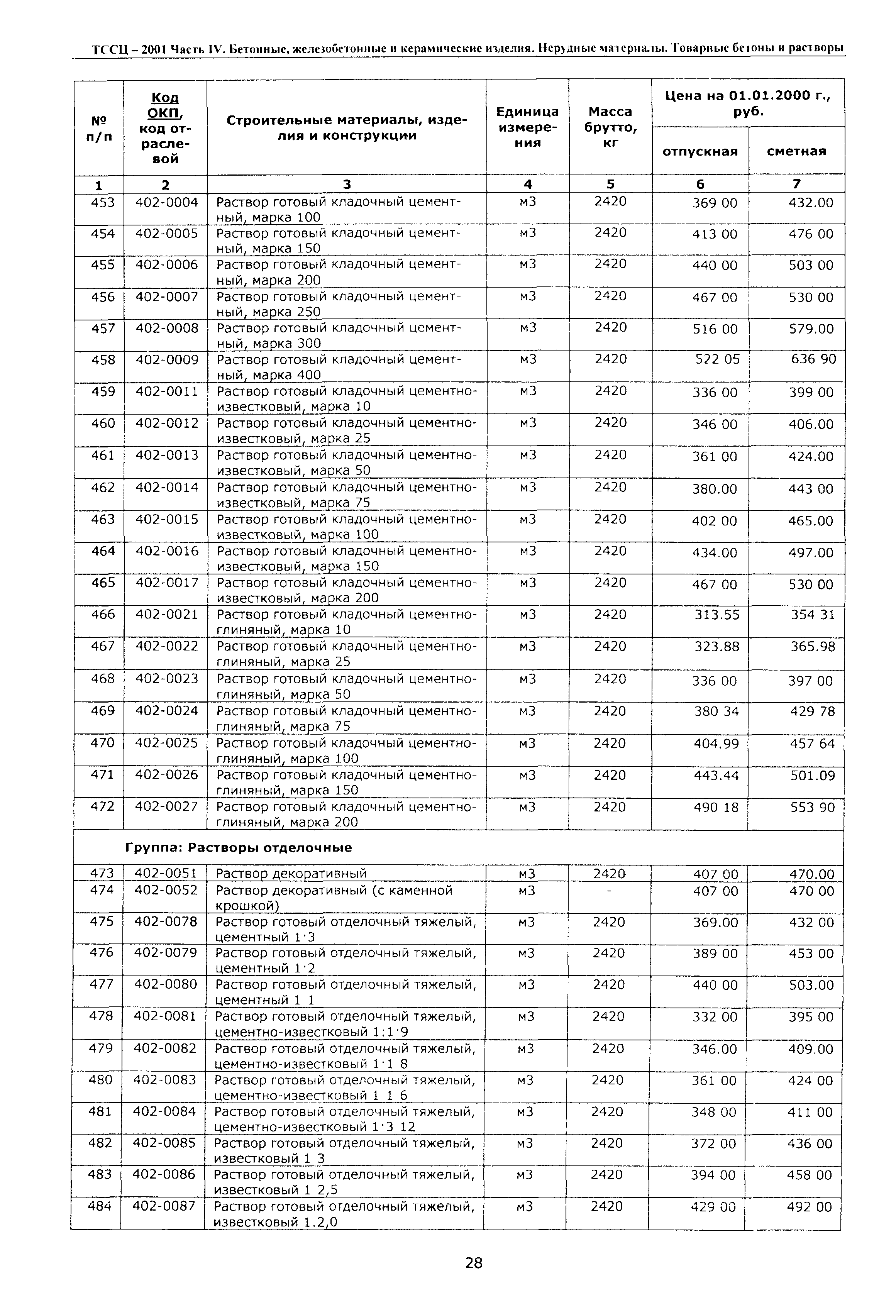 ТССЦ Воронежская область 2001