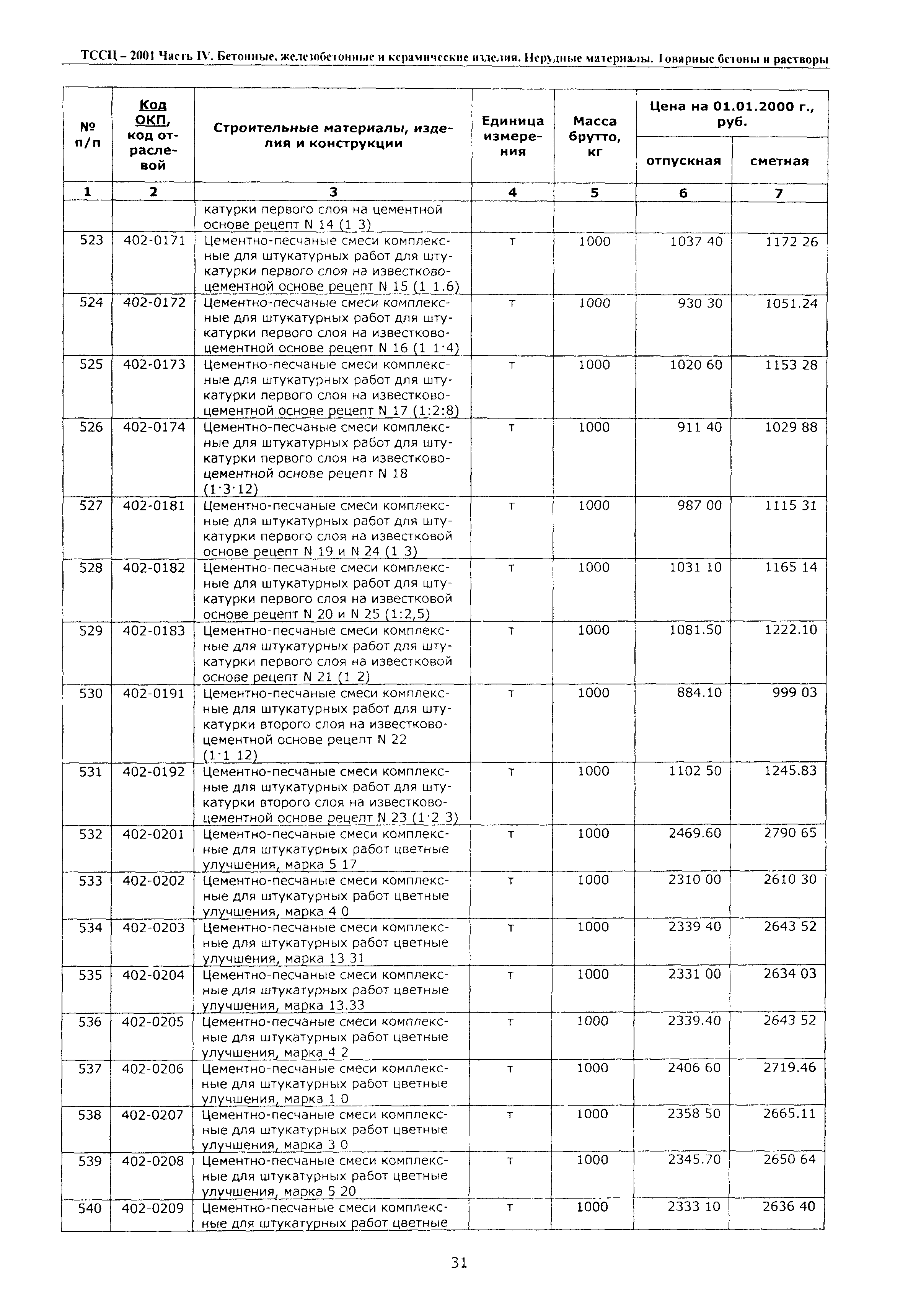 ТССЦ Воронежская область 2001