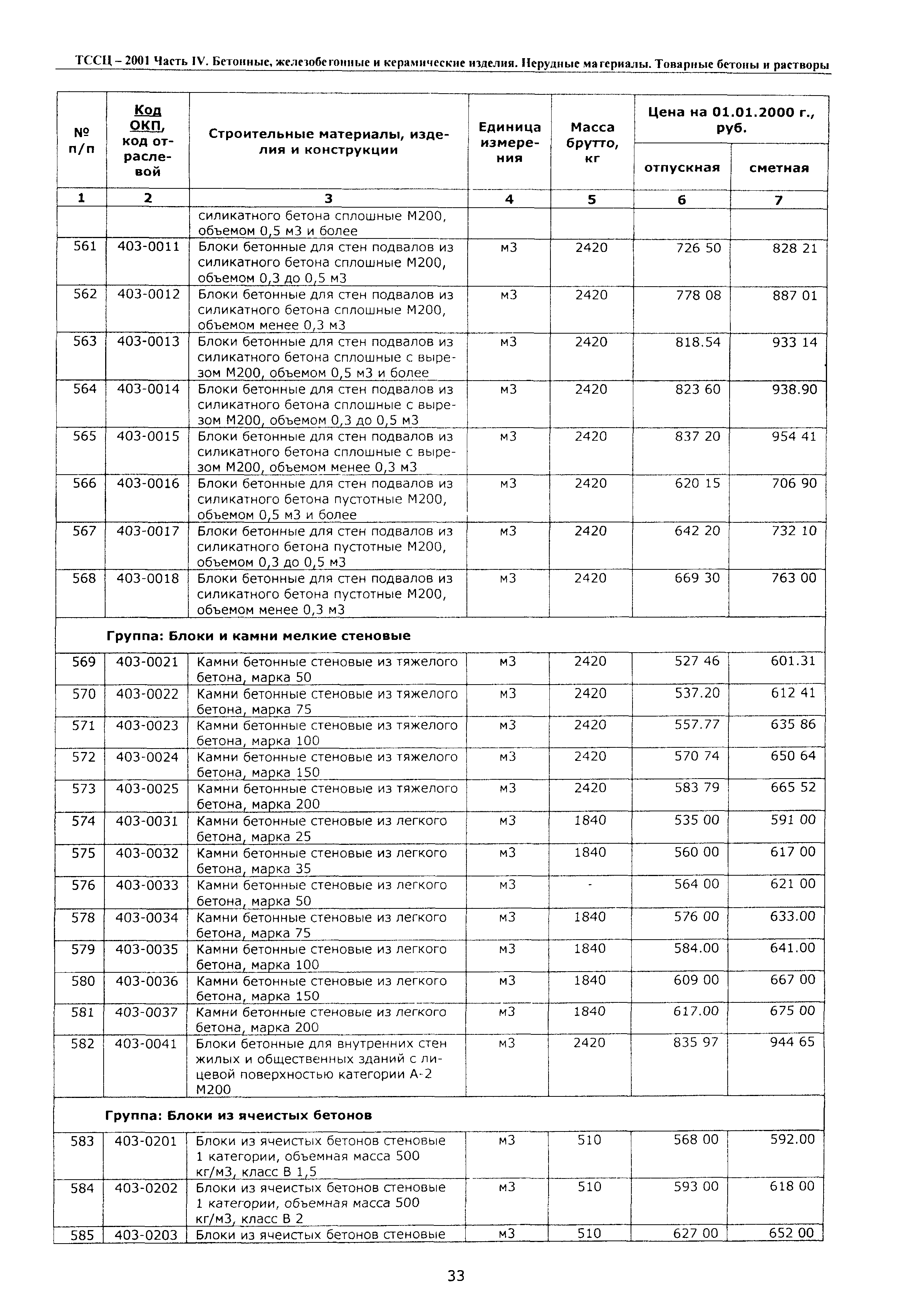 ТССЦ Воронежская область 2001