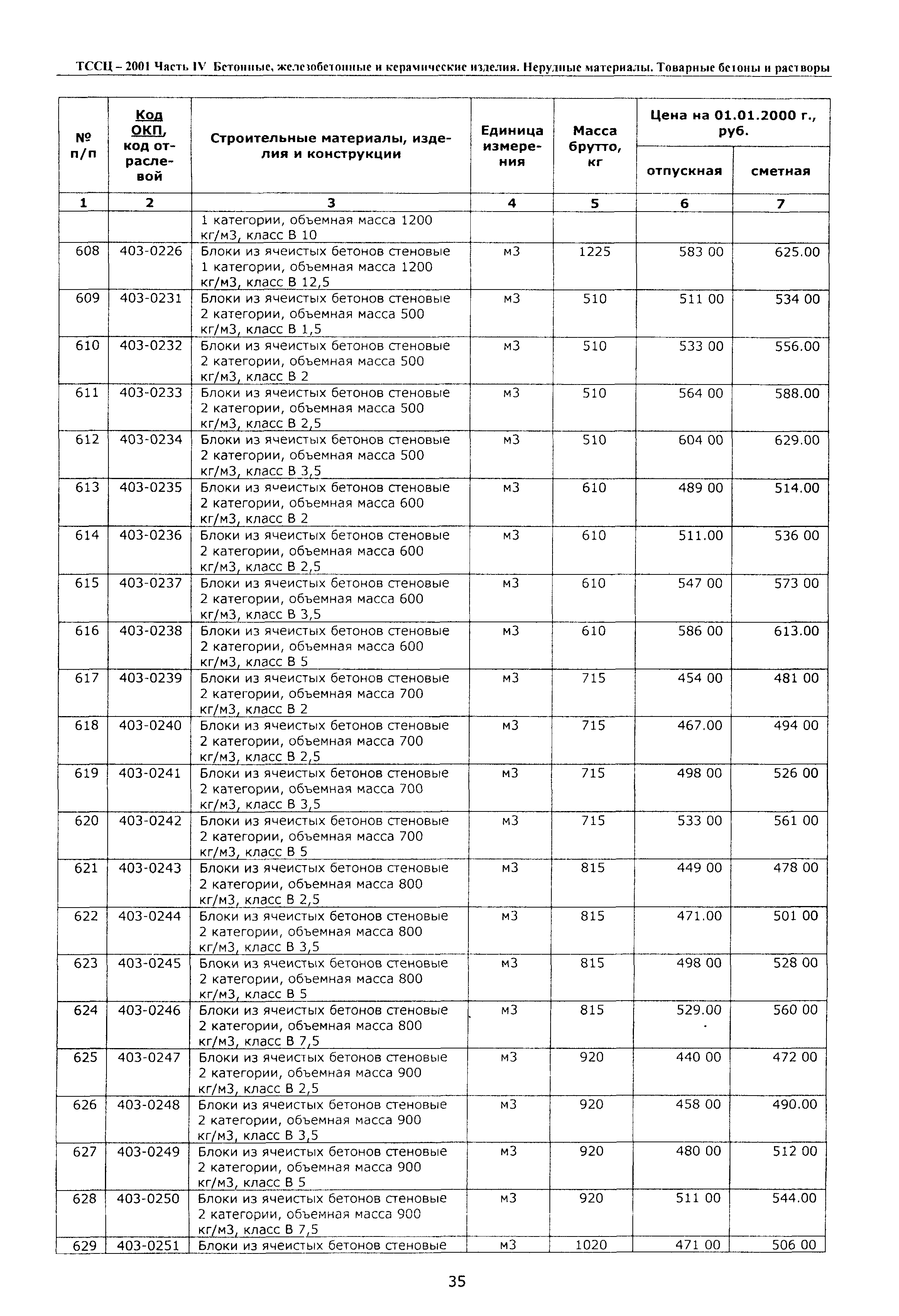 ТССЦ Воронежская область 2001