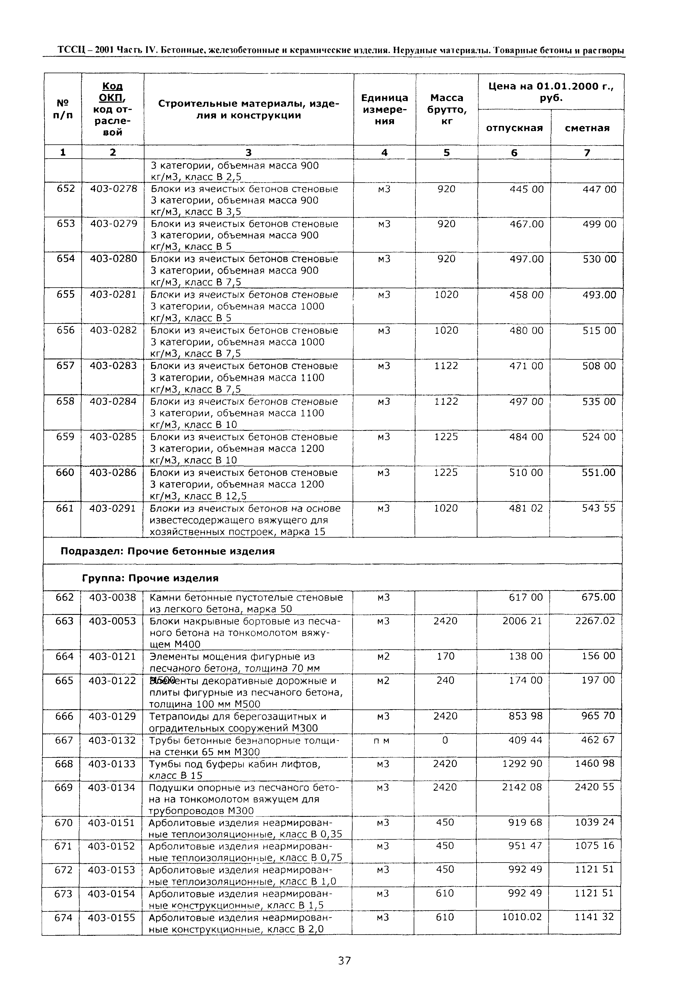 ТССЦ Воронежская область 2001