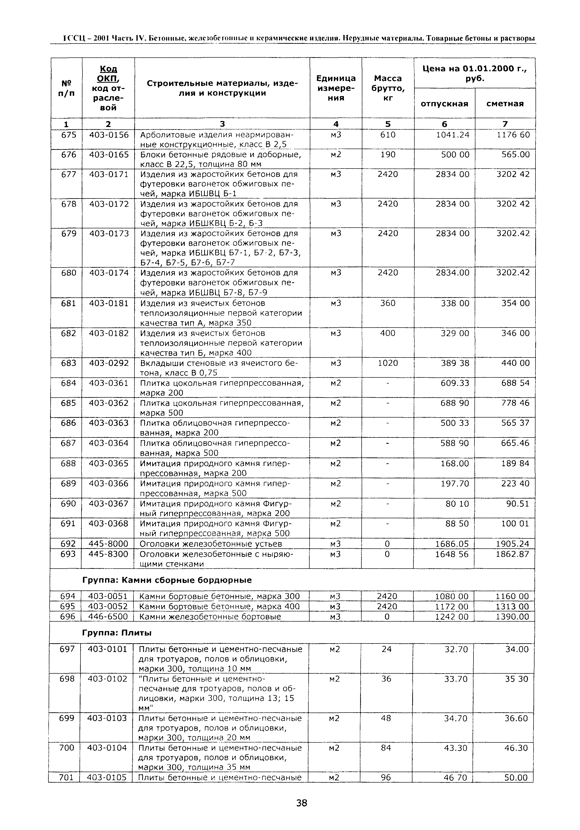 ТССЦ Воронежская область 2001