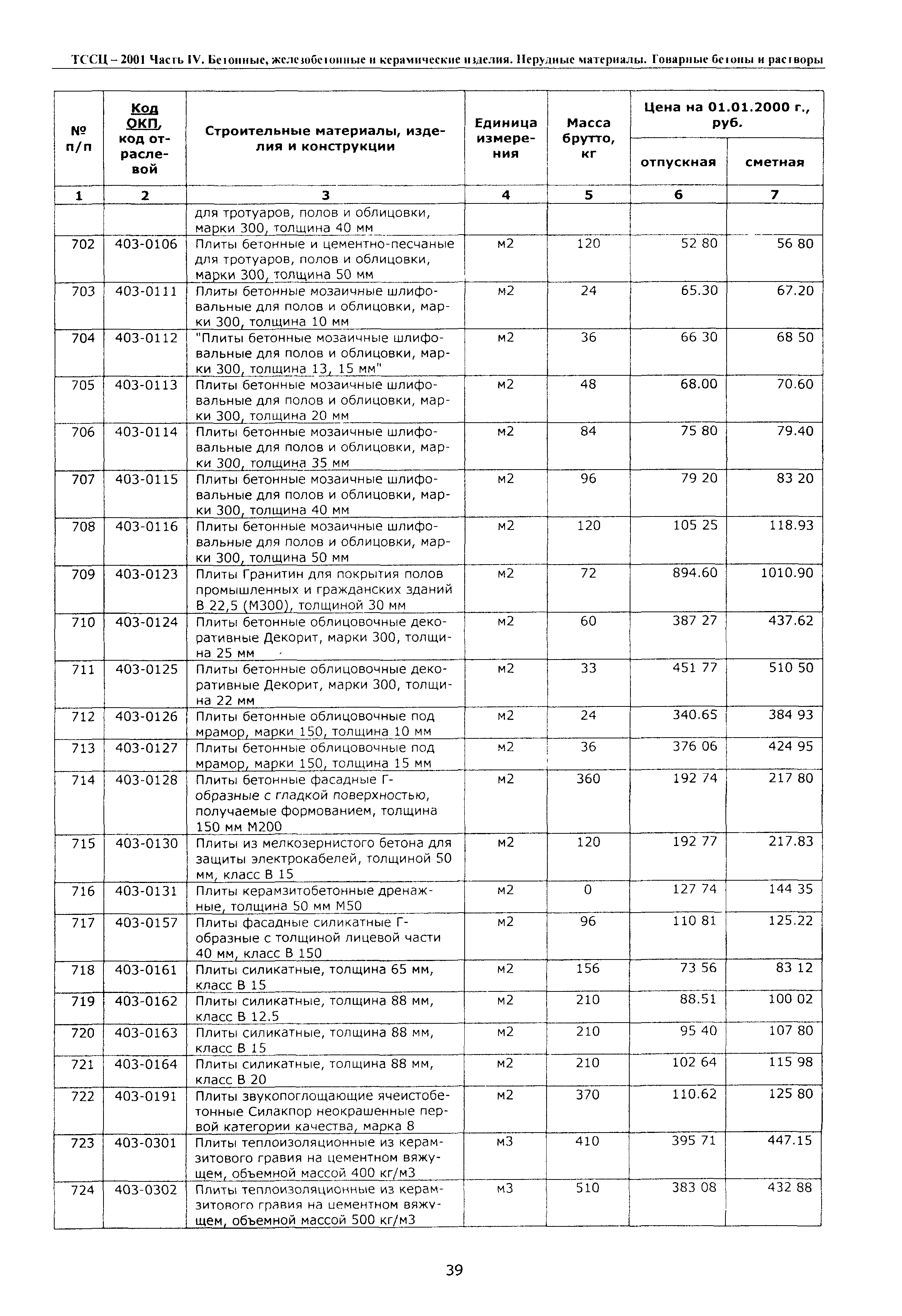 ТССЦ Воронежская область 2001