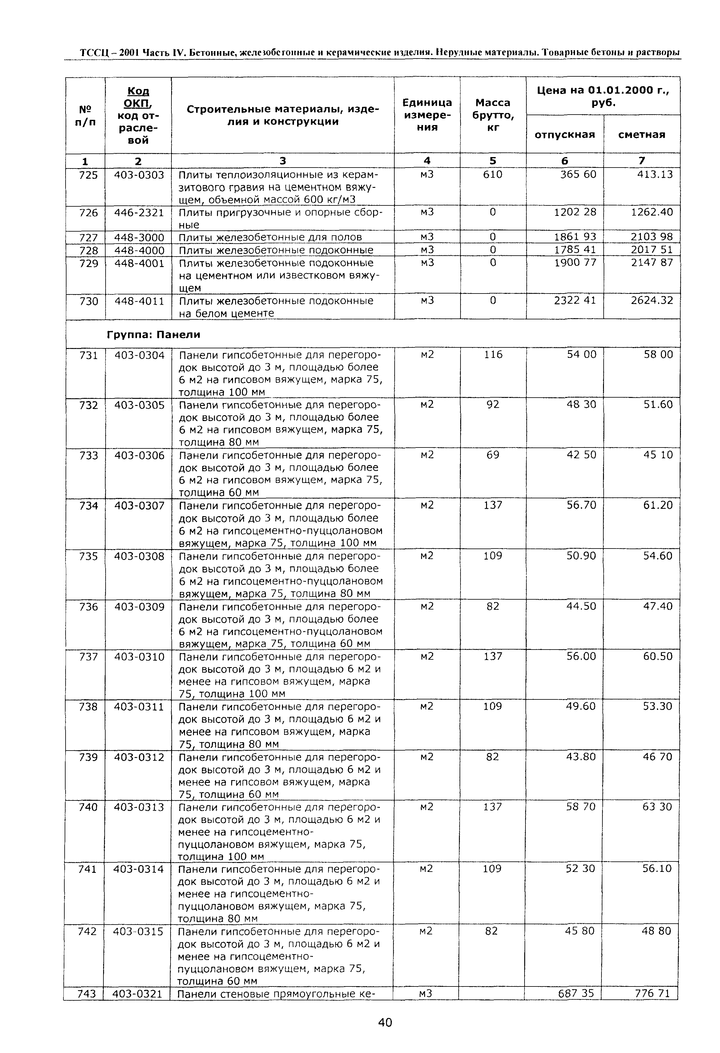 ТССЦ Воронежская область 2001