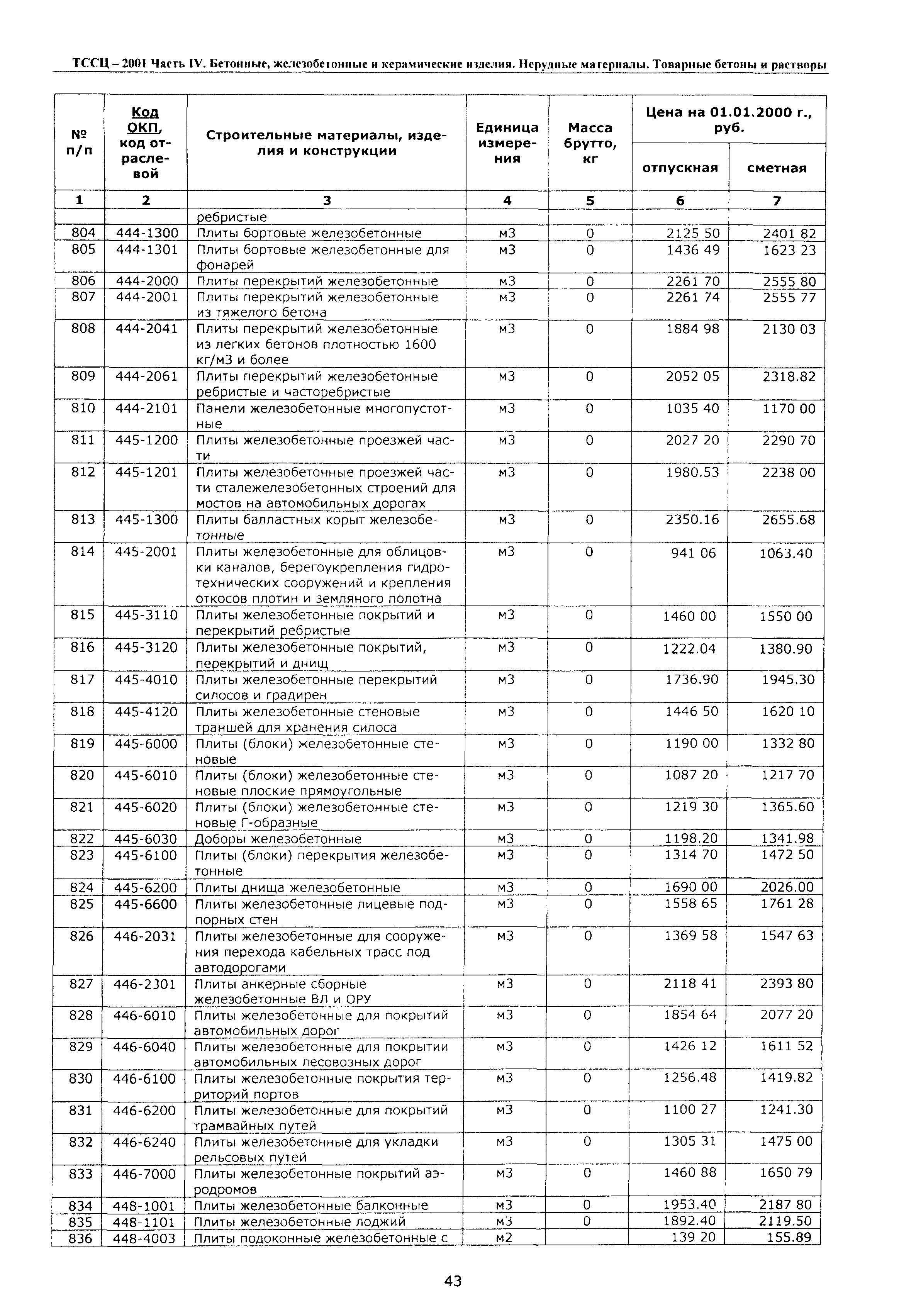 ТССЦ Воронежская область 2001