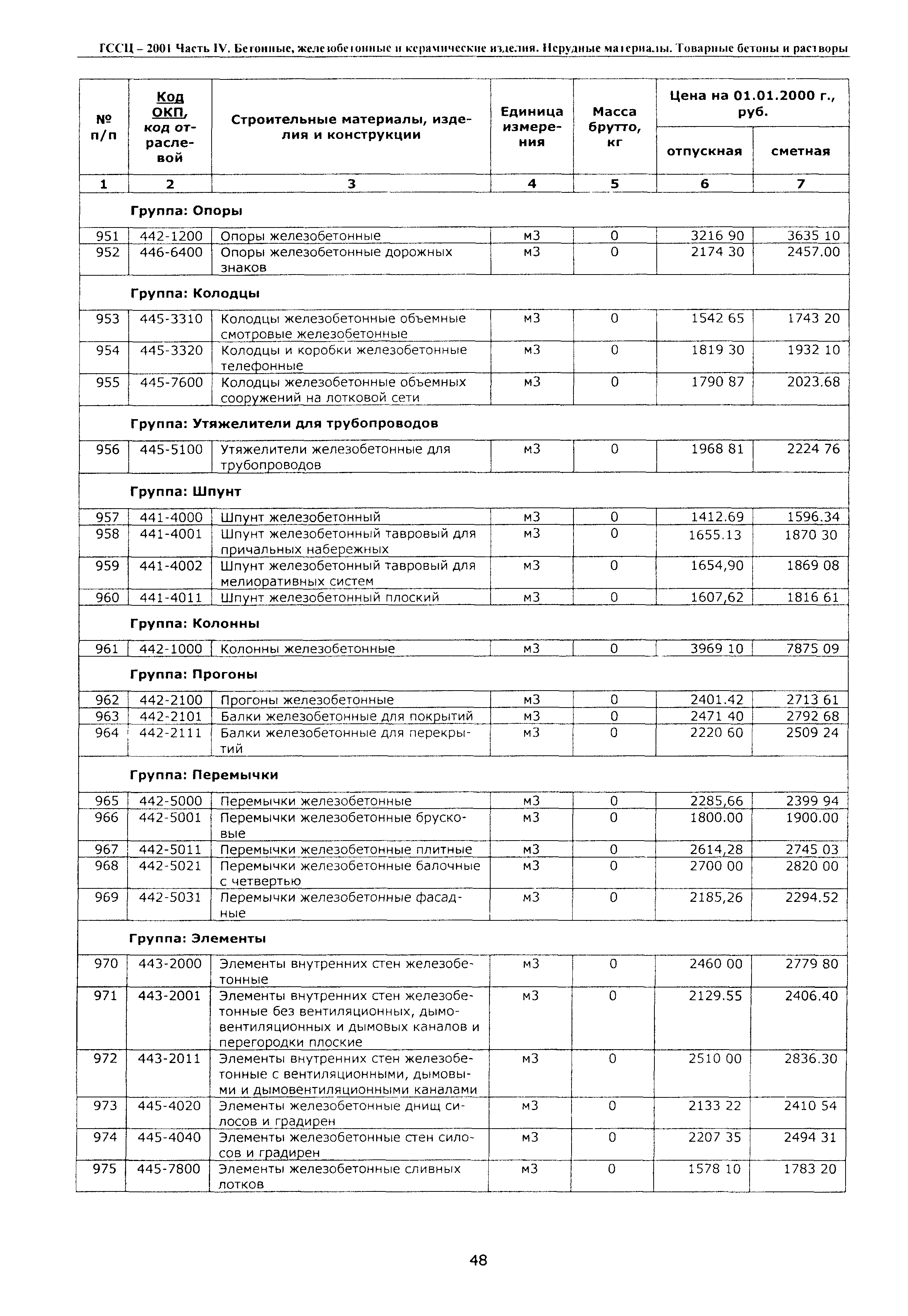 ТССЦ Воронежская область 2001