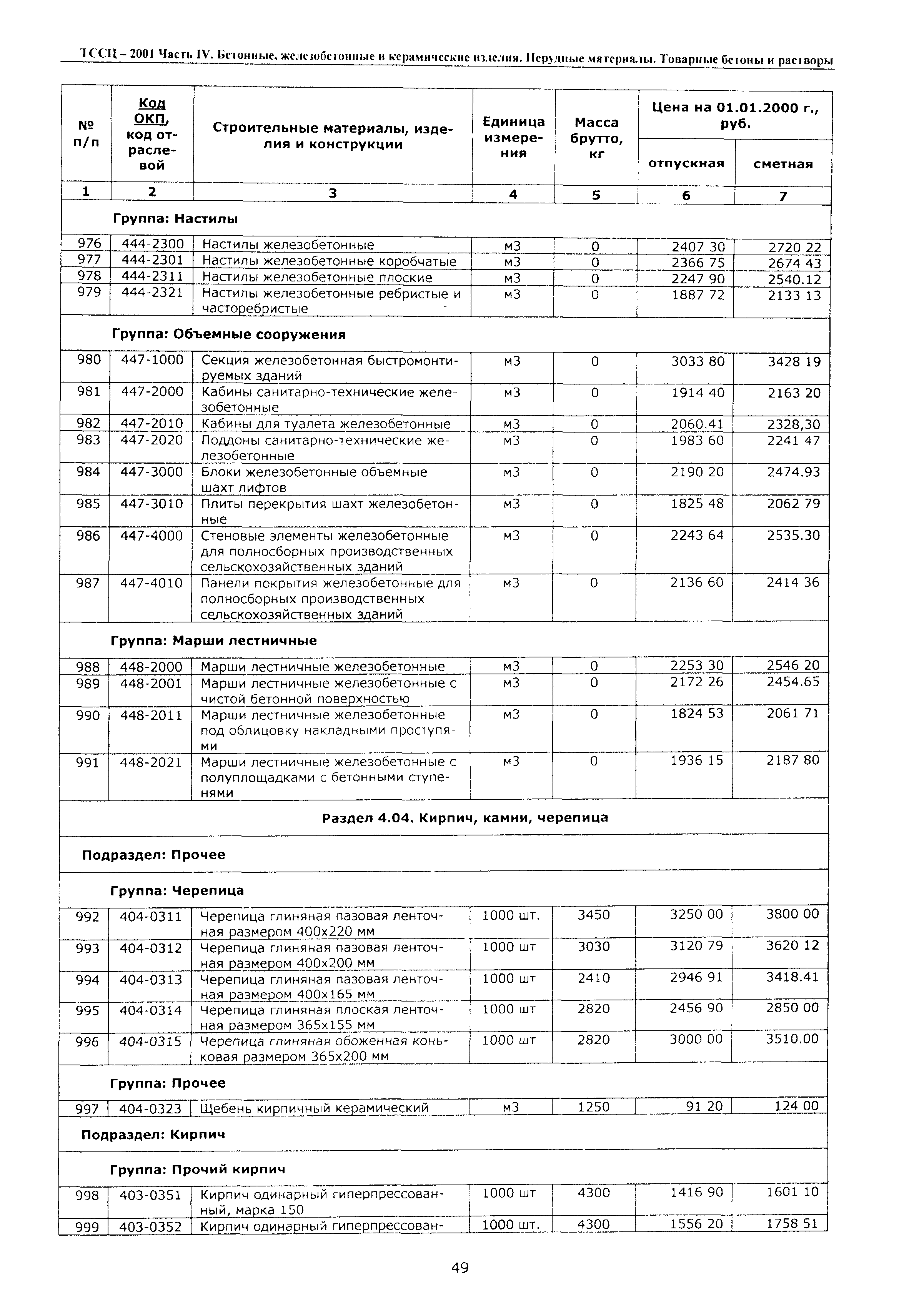 ТССЦ Воронежская область 2001