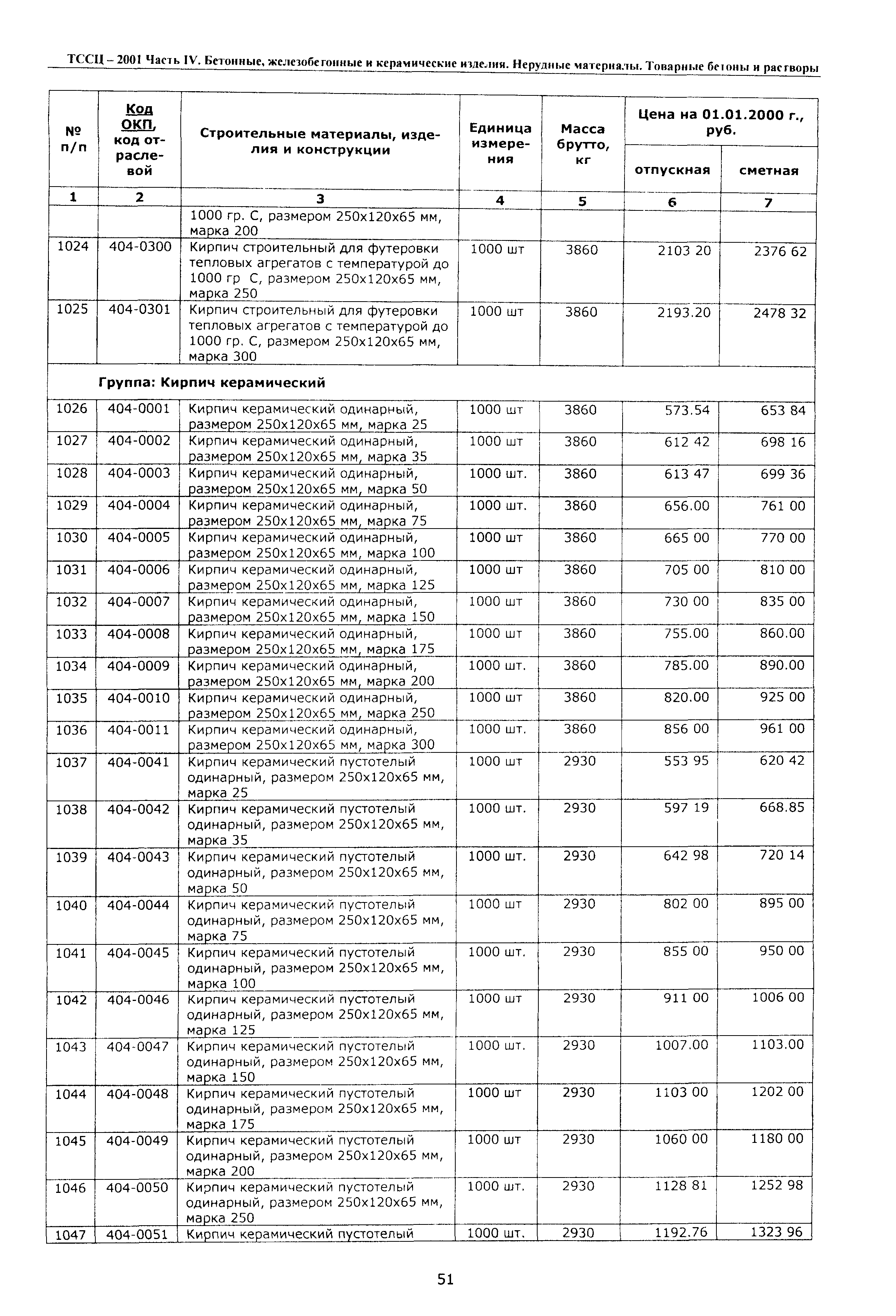 ТССЦ Воронежская область 2001