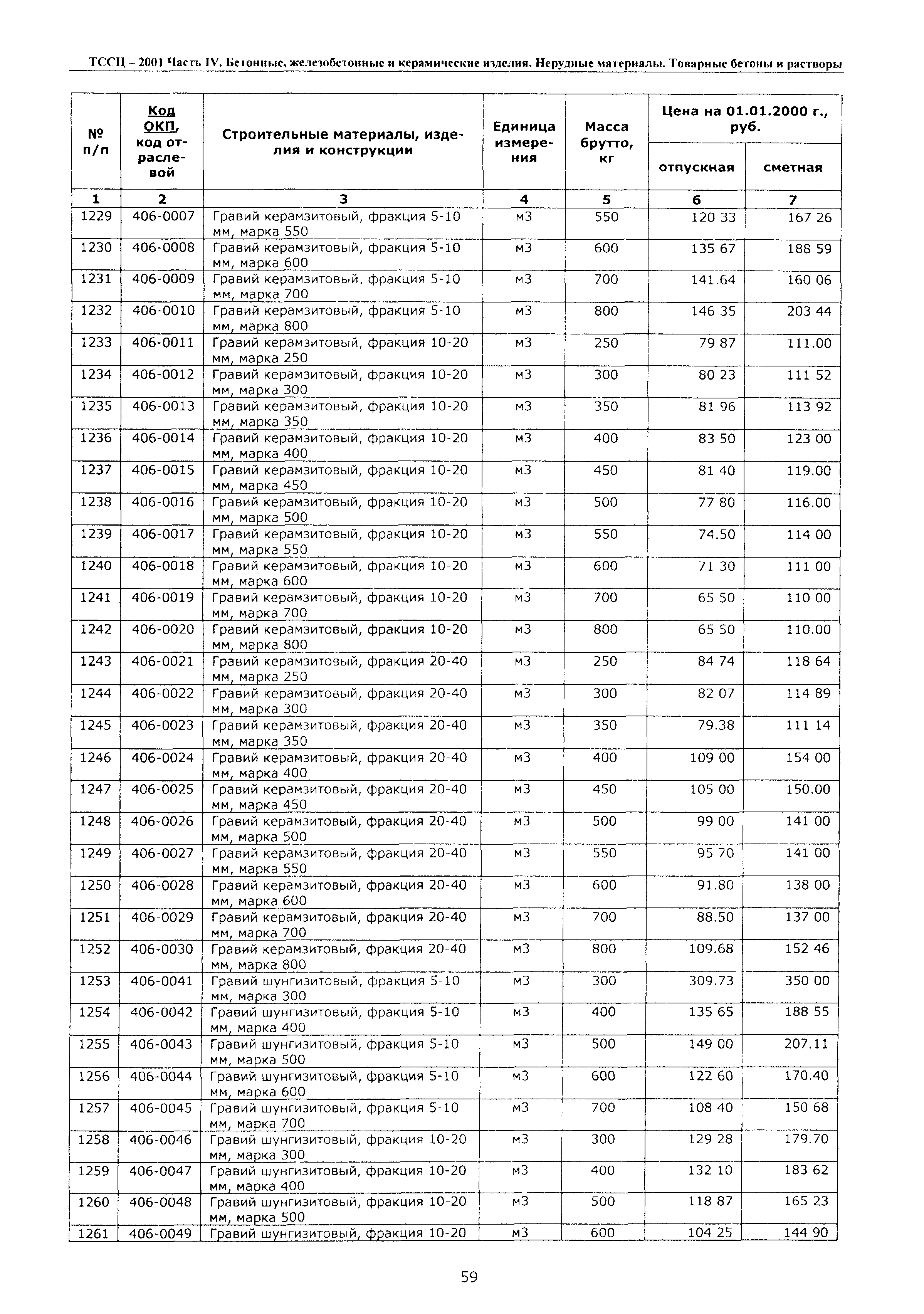 ТССЦ Воронежская область 2001