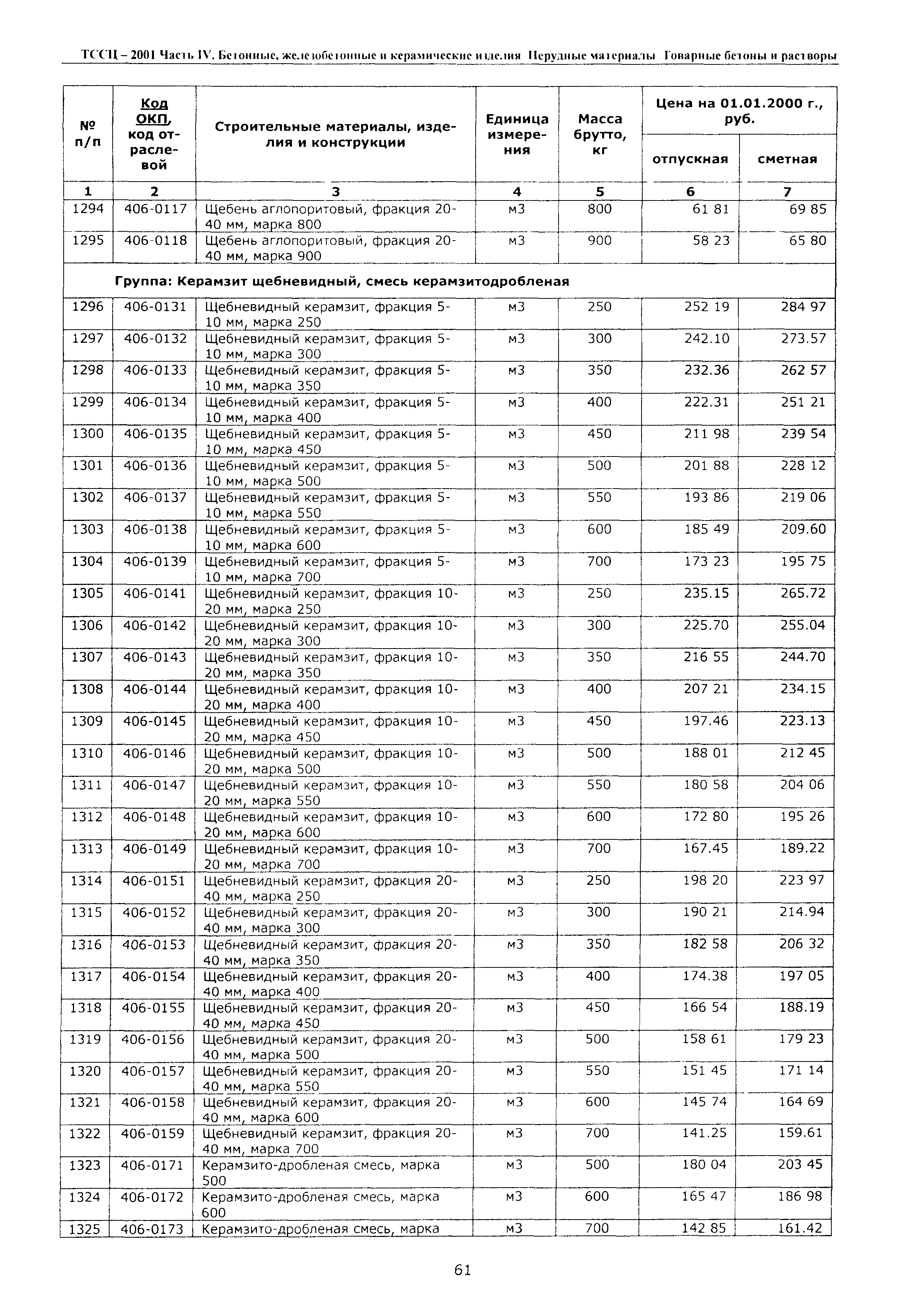 ТССЦ Воронежская область 2001