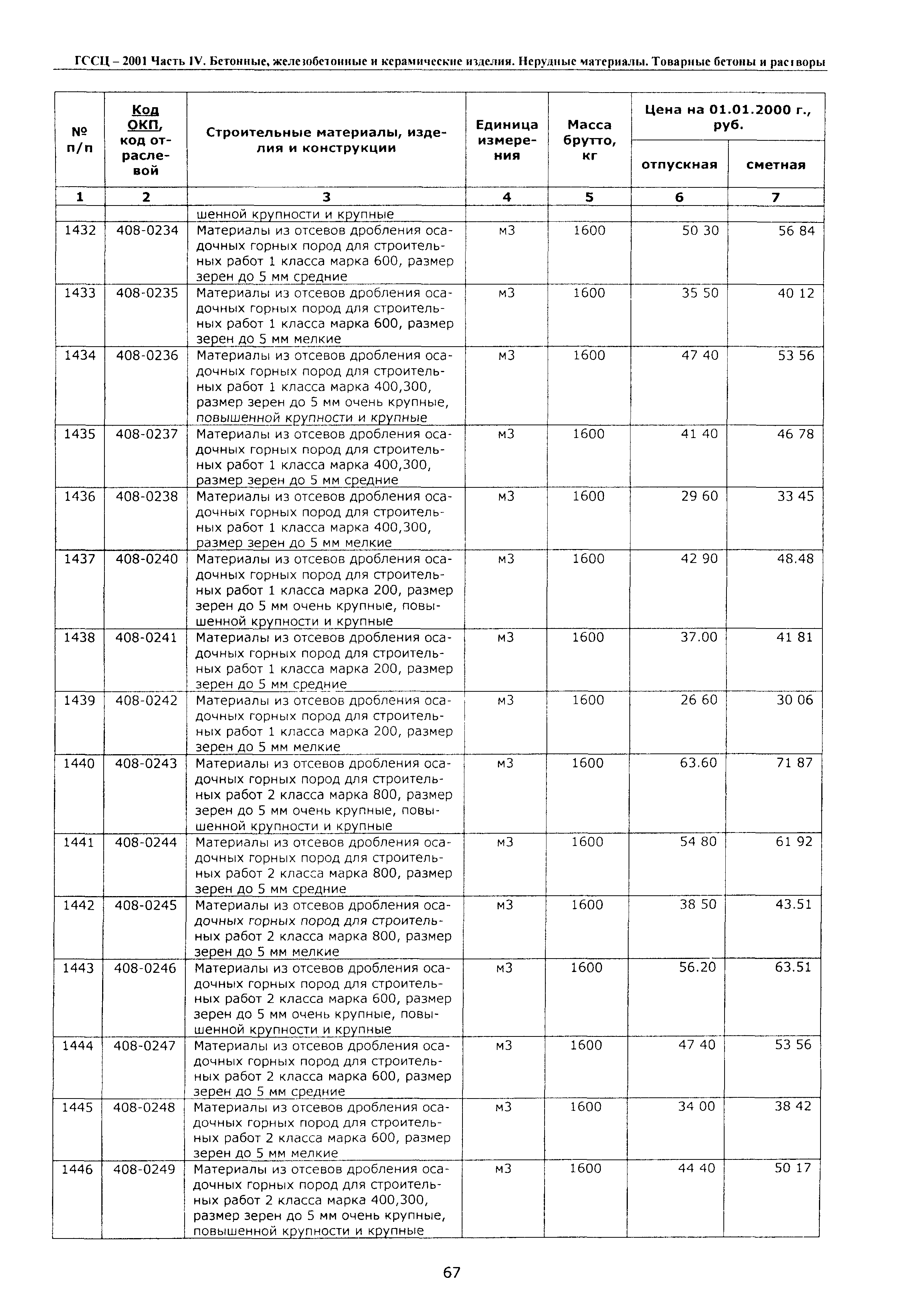 ТССЦ Воронежская область 2001