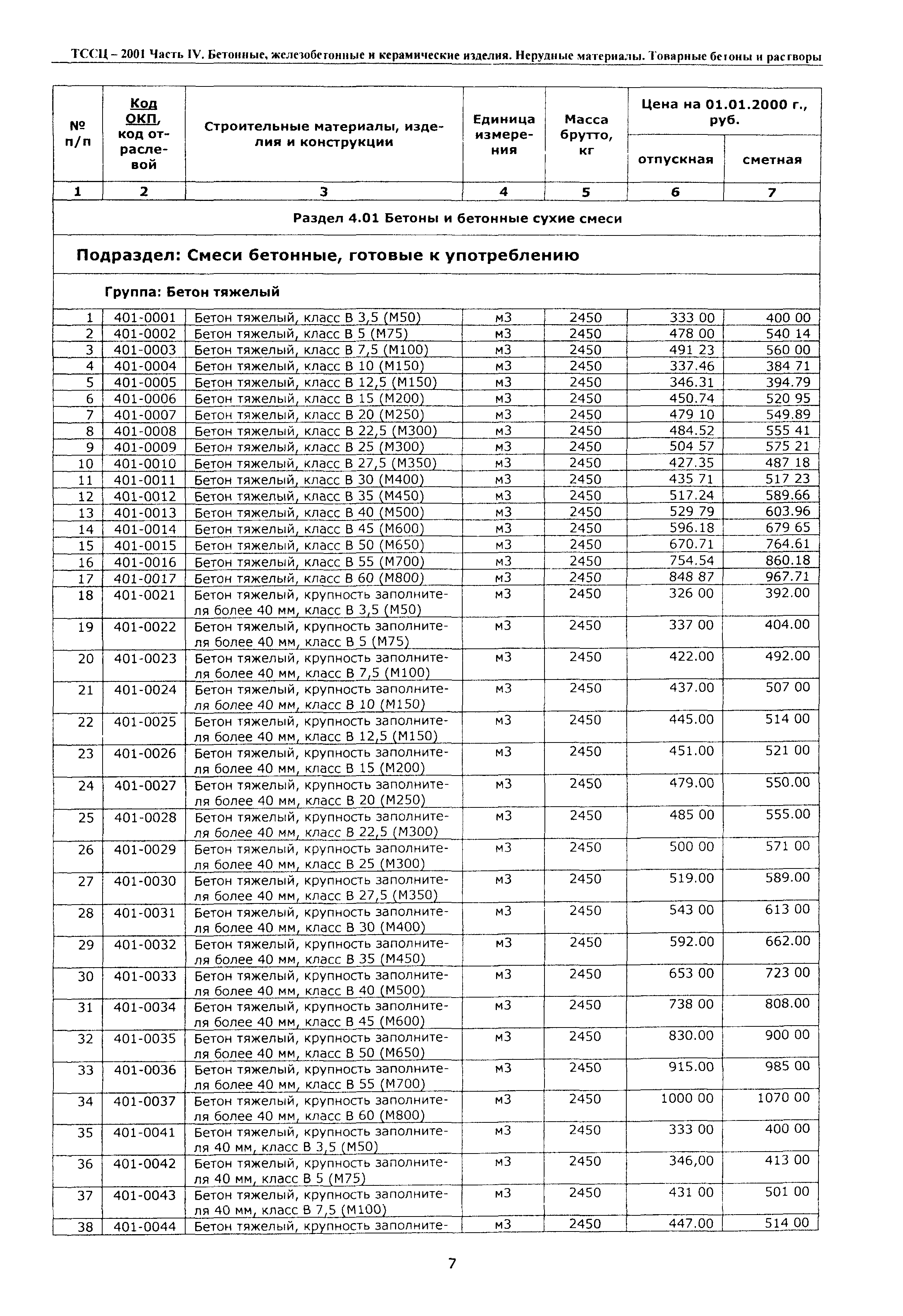 ТССЦ Воронежская область 2001