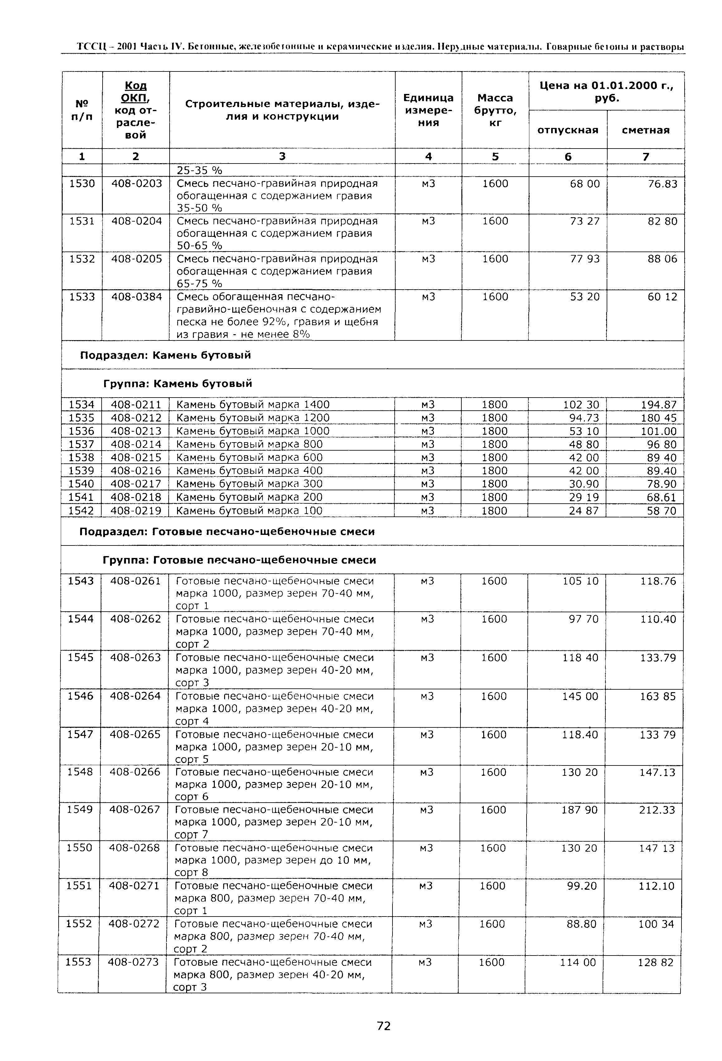 ТССЦ Воронежская область 2001