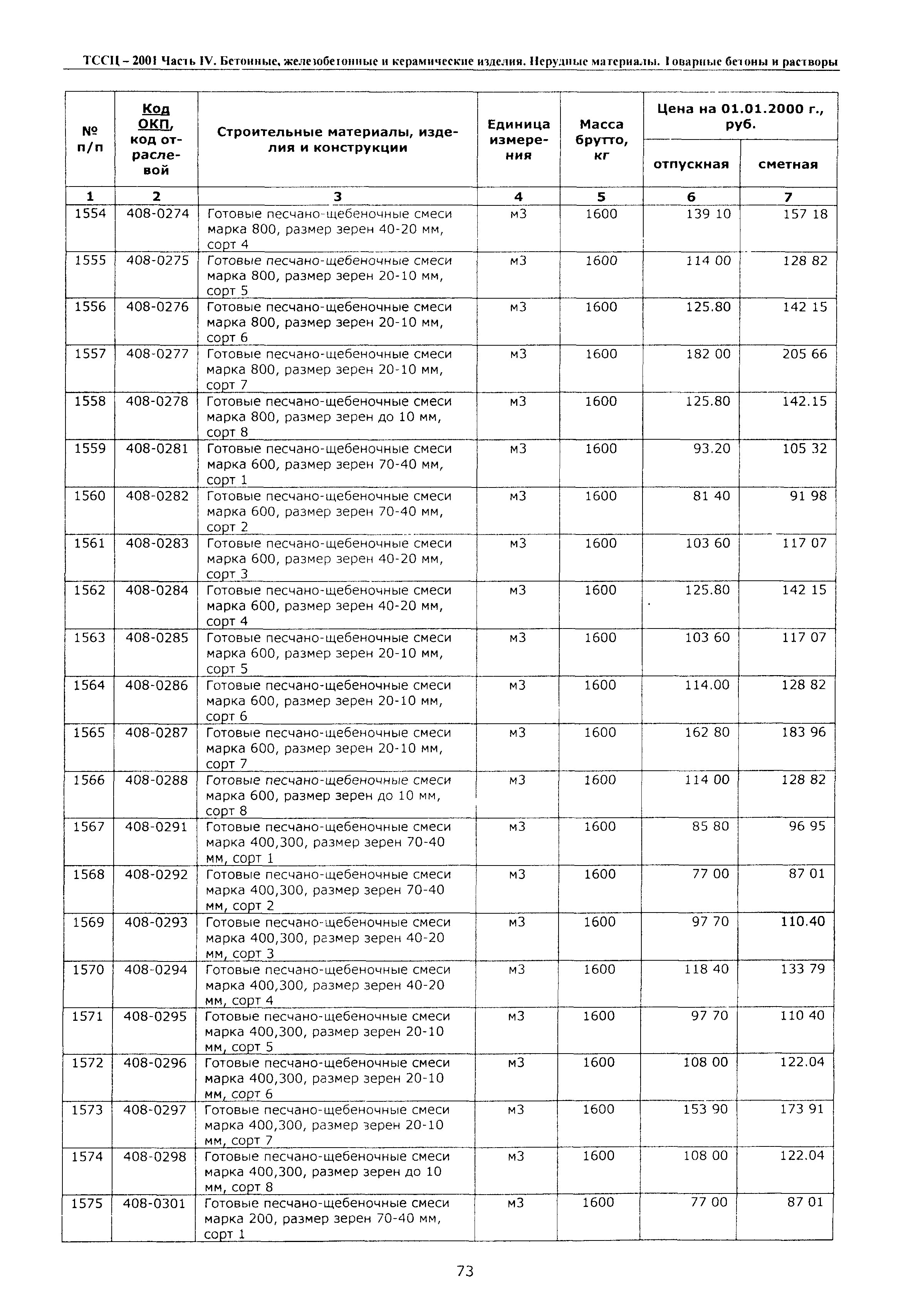 ТССЦ Воронежская область 2001