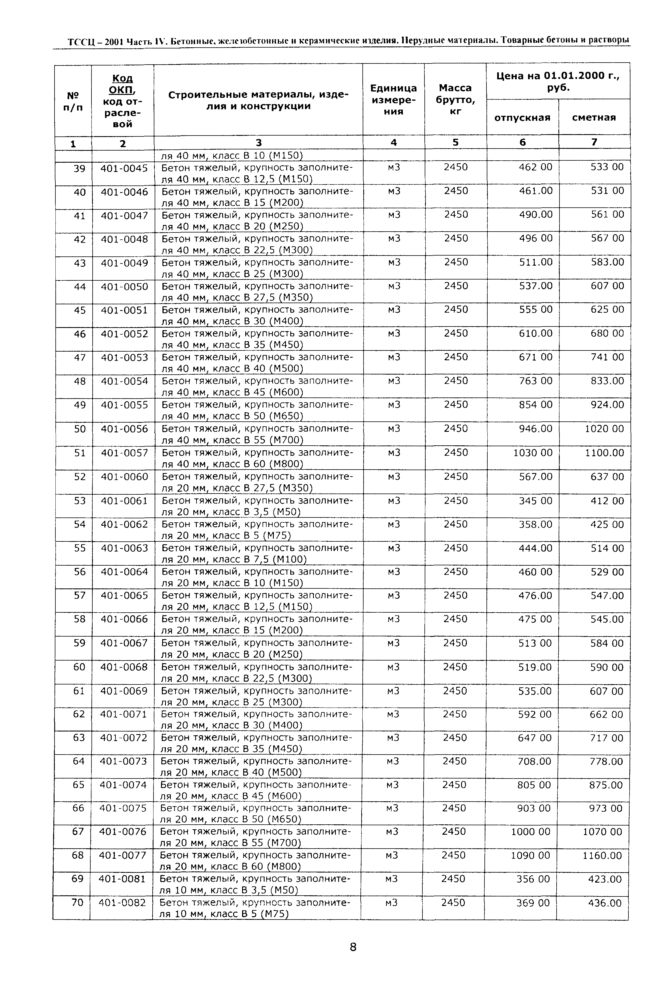 ТССЦ Воронежская область 2001