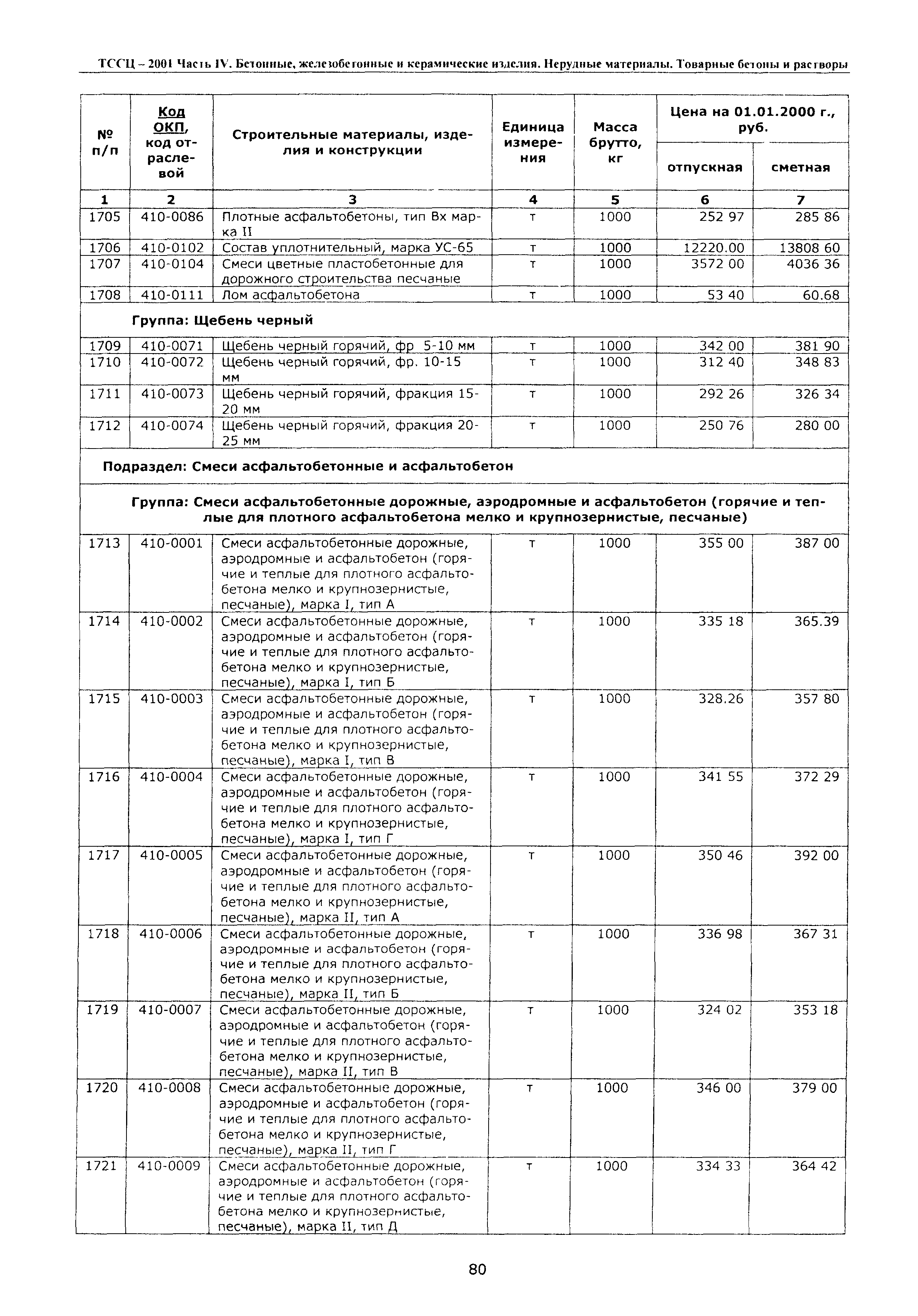 ТССЦ Воронежская область 2001