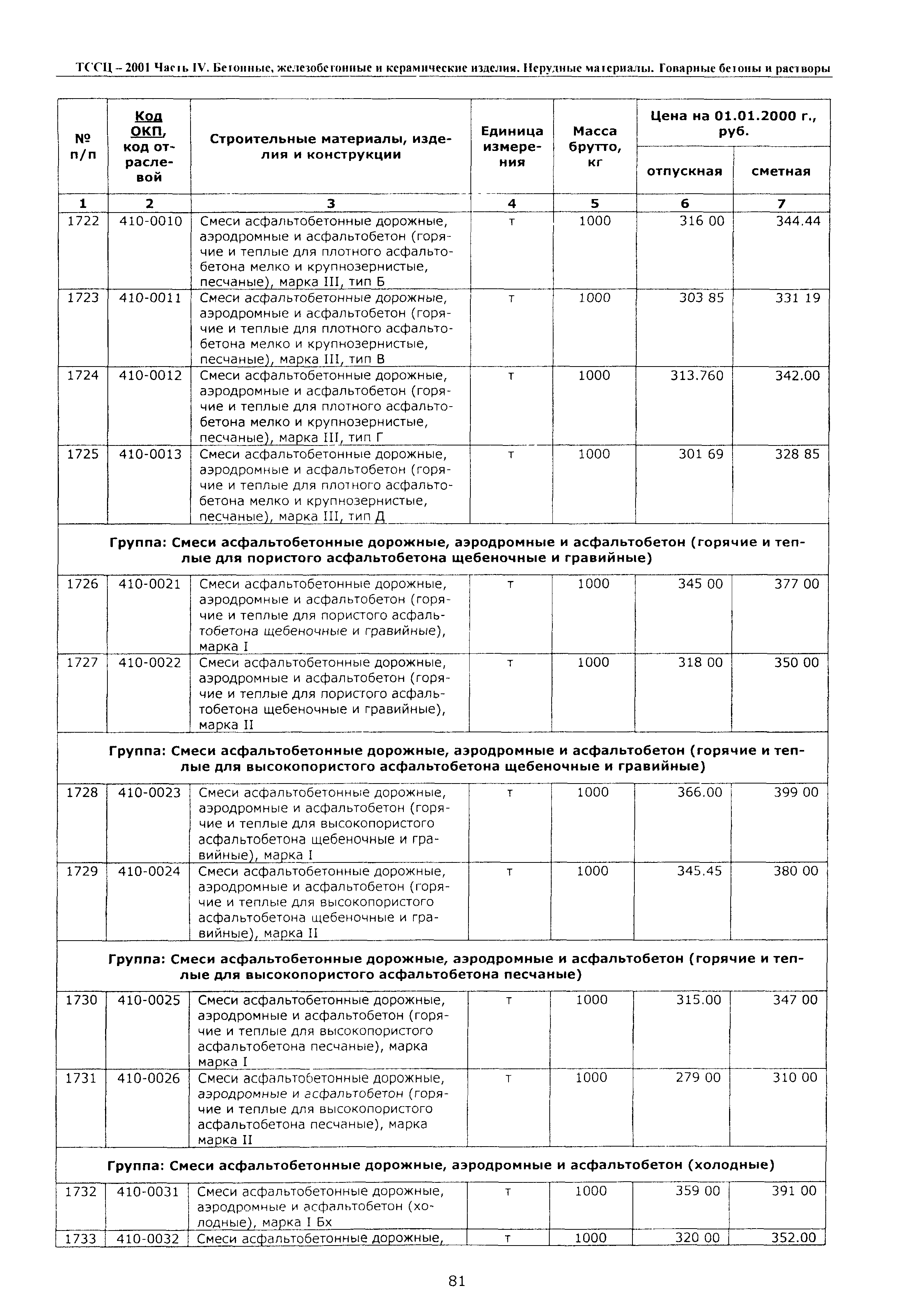 ТССЦ Воронежская область 2001