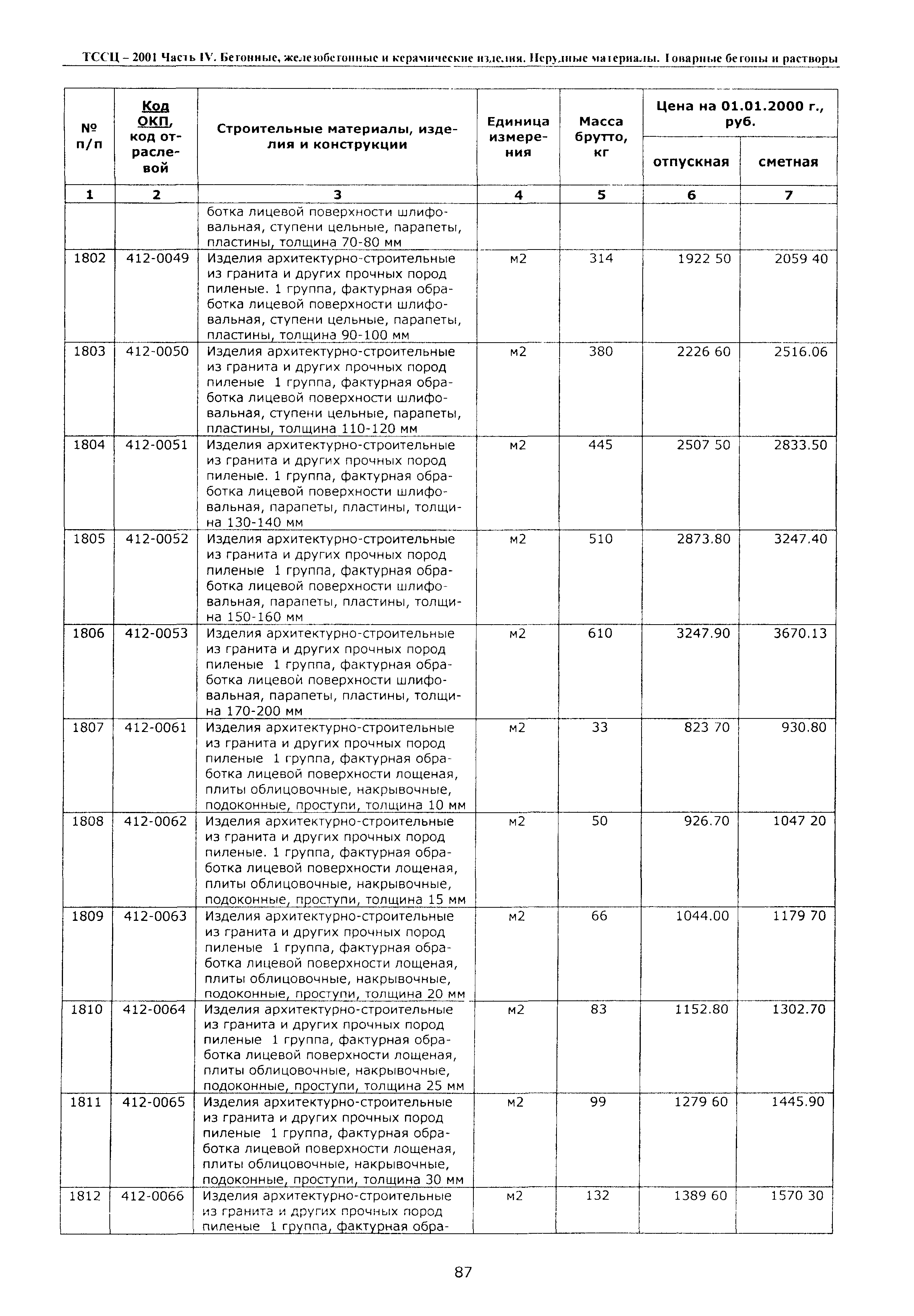 ТССЦ Воронежская область 2001