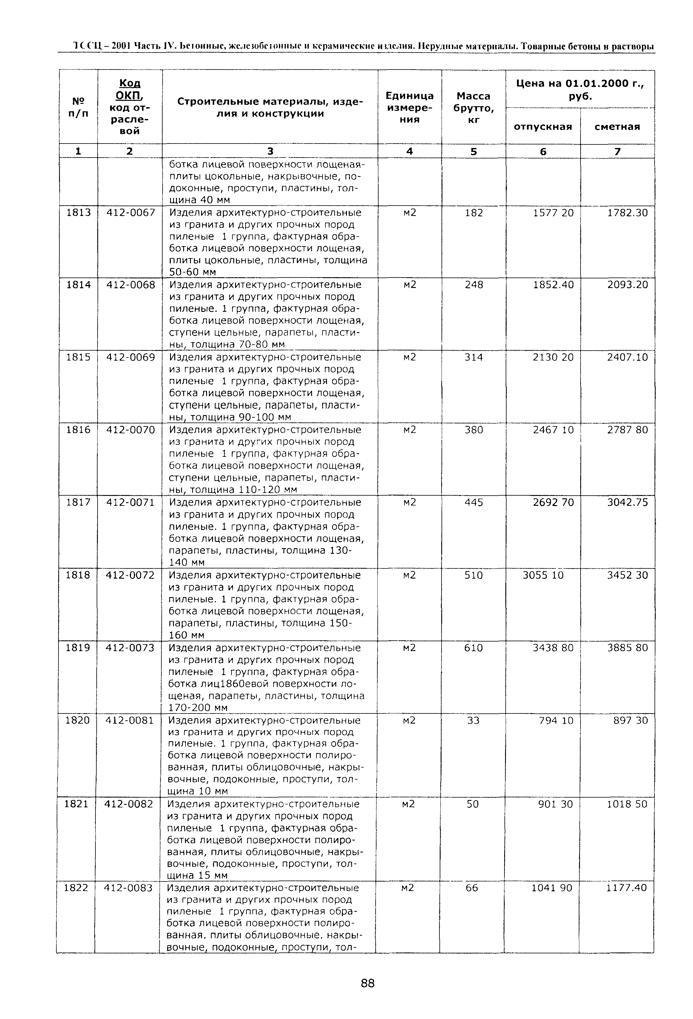 ТССЦ Воронежская область 2001