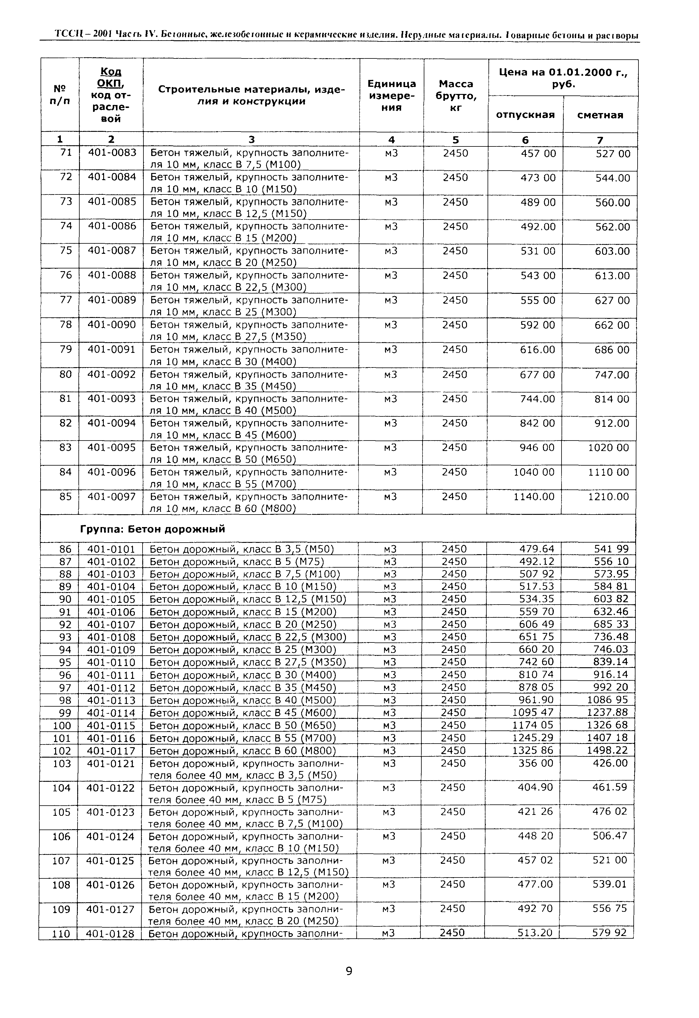 ТССЦ Воронежская область 2001