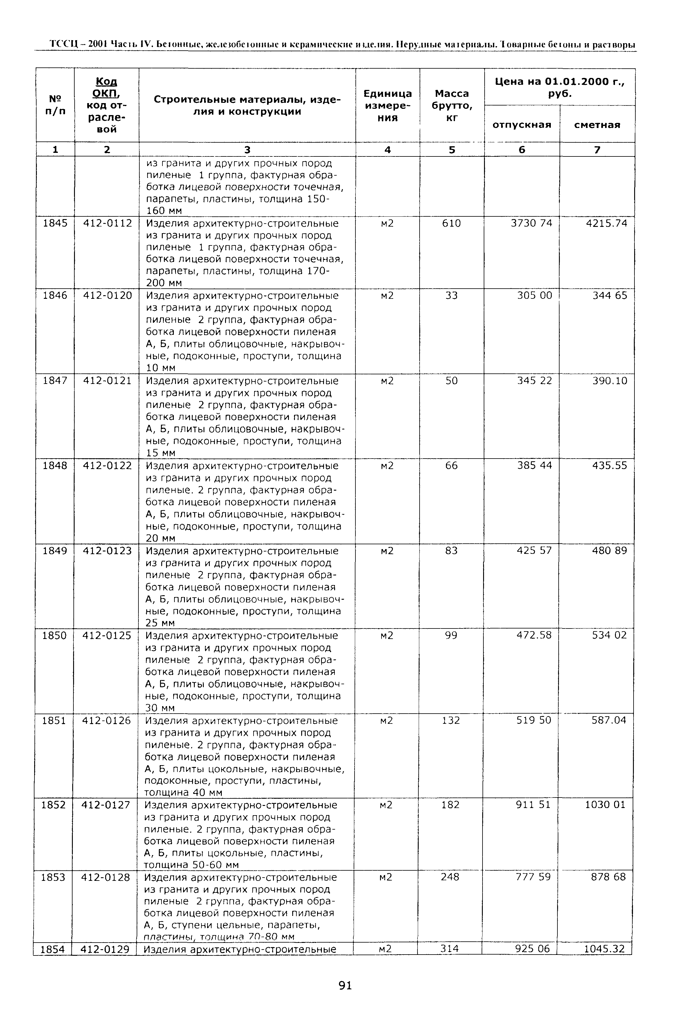 ТССЦ Воронежская область 2001