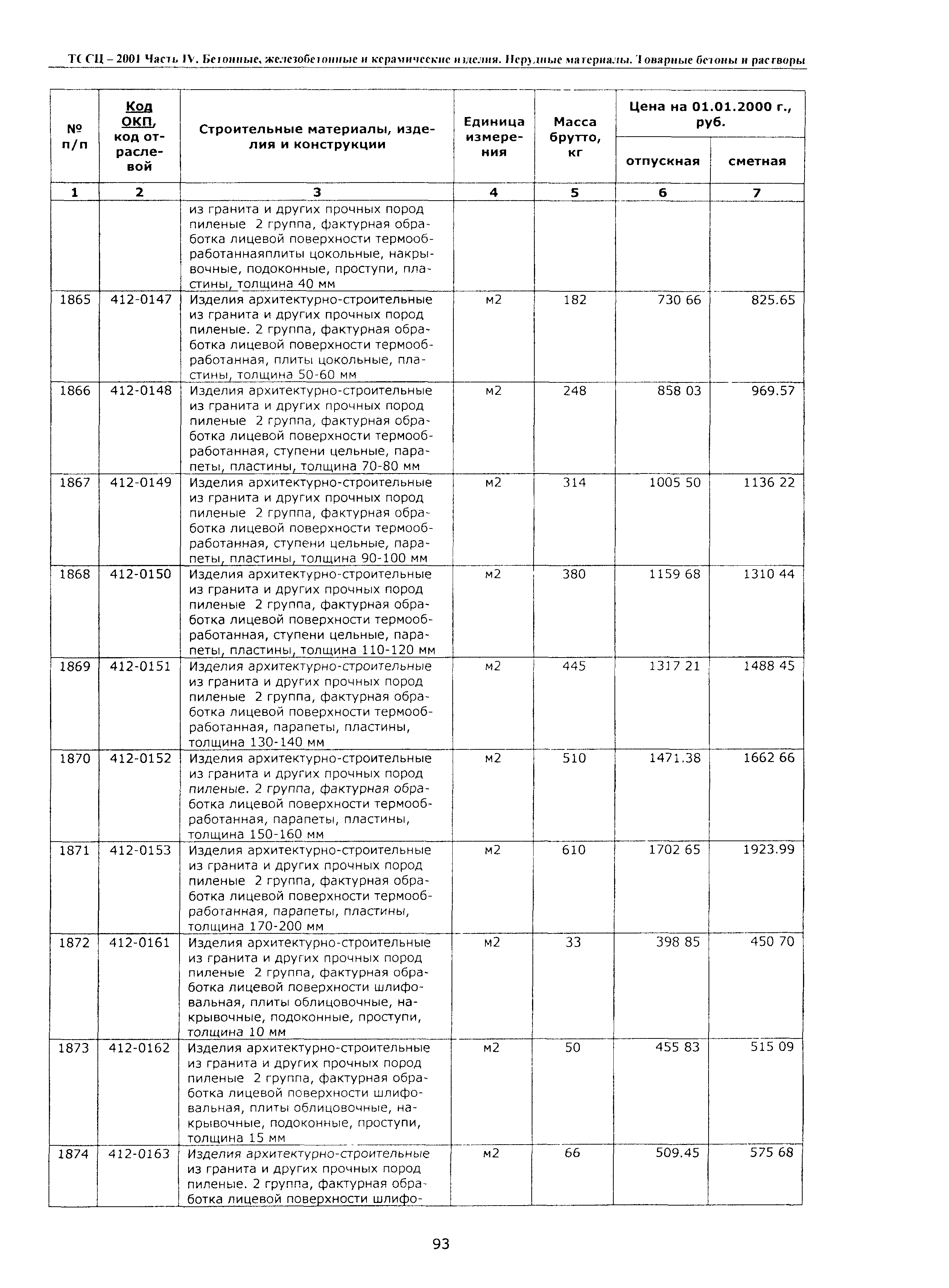 ТССЦ Воронежская область 2001