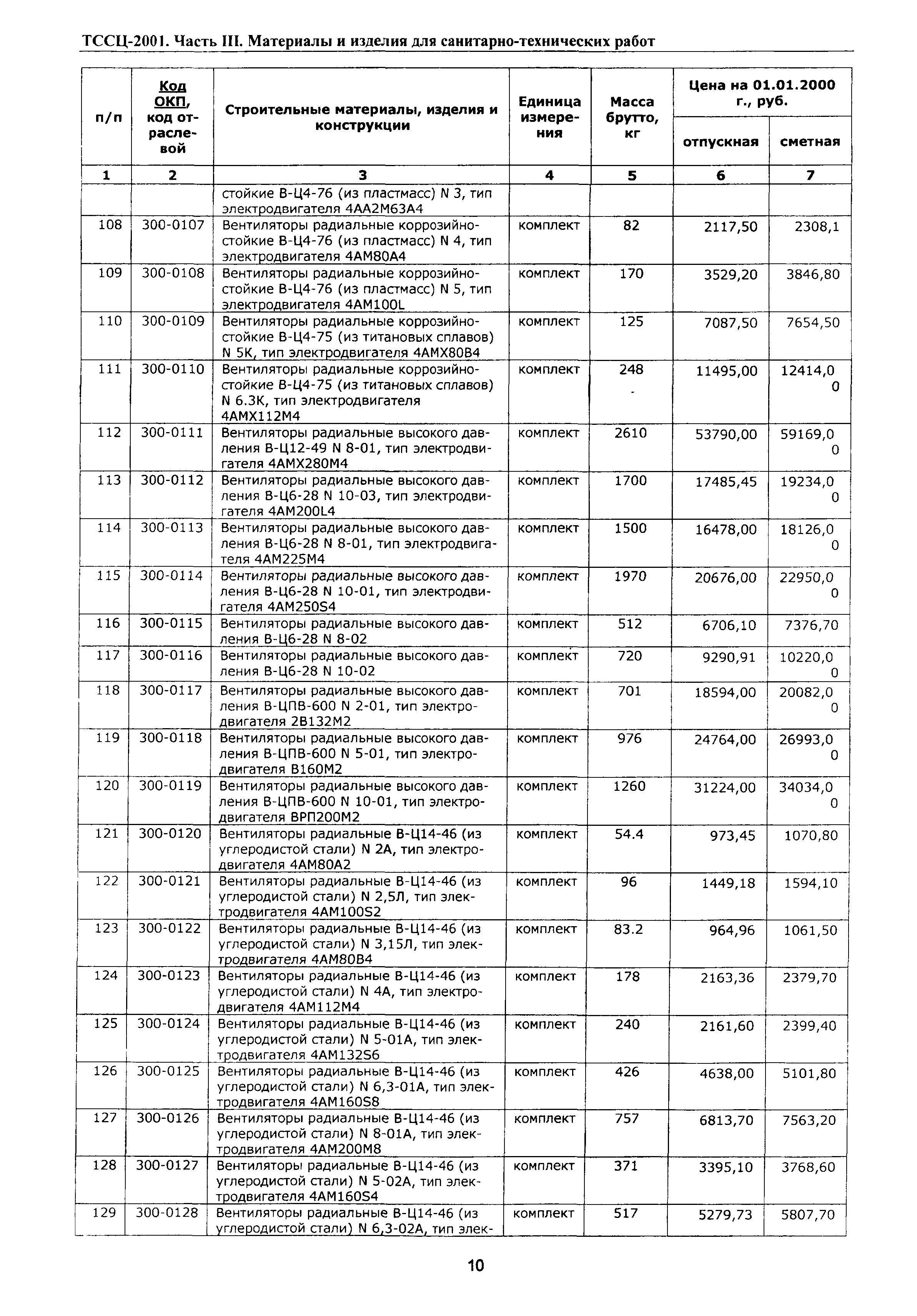 ТССЦ Воронежская область 2001