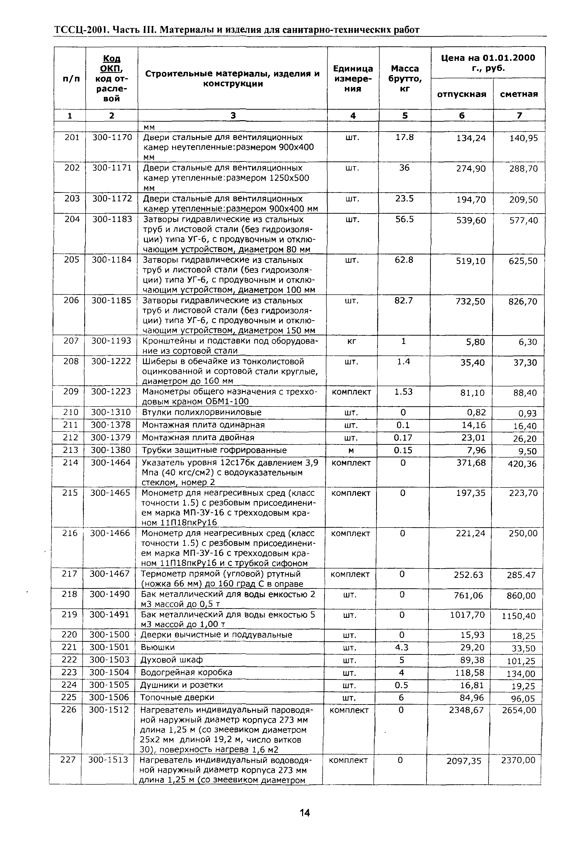 ТССЦ Воронежская область 2001