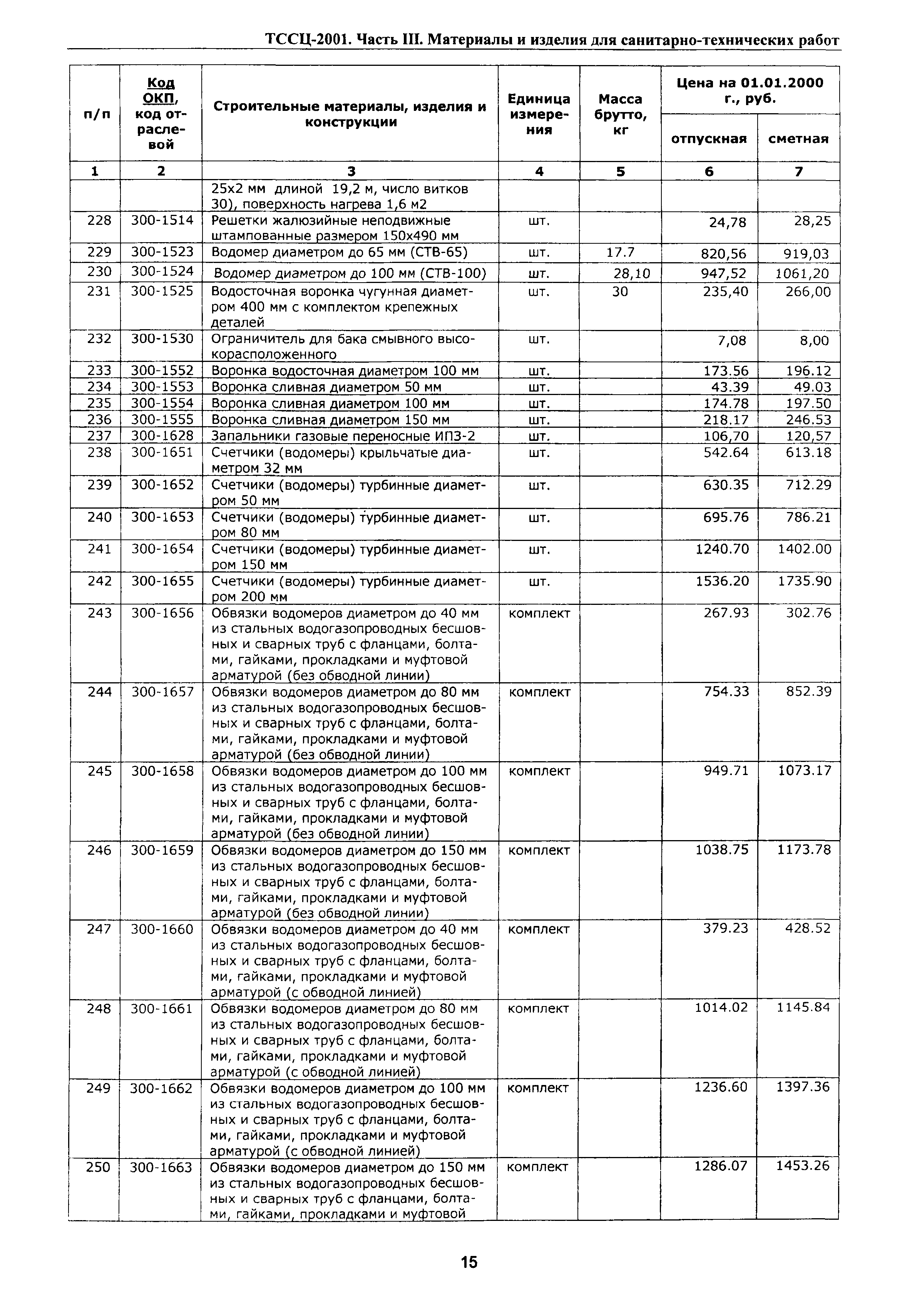 ТССЦ Воронежская область 2001