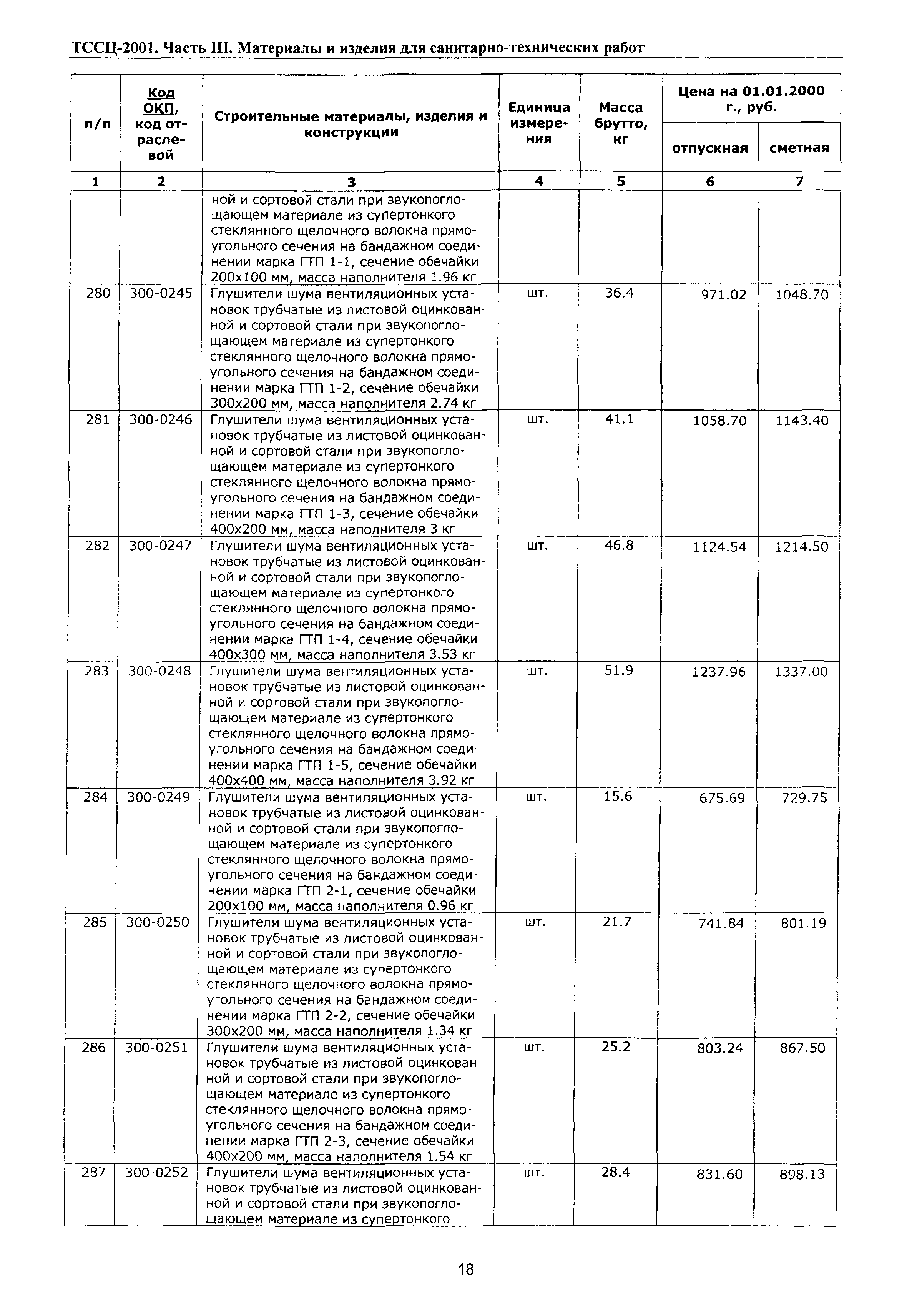 ТССЦ Воронежская область 2001