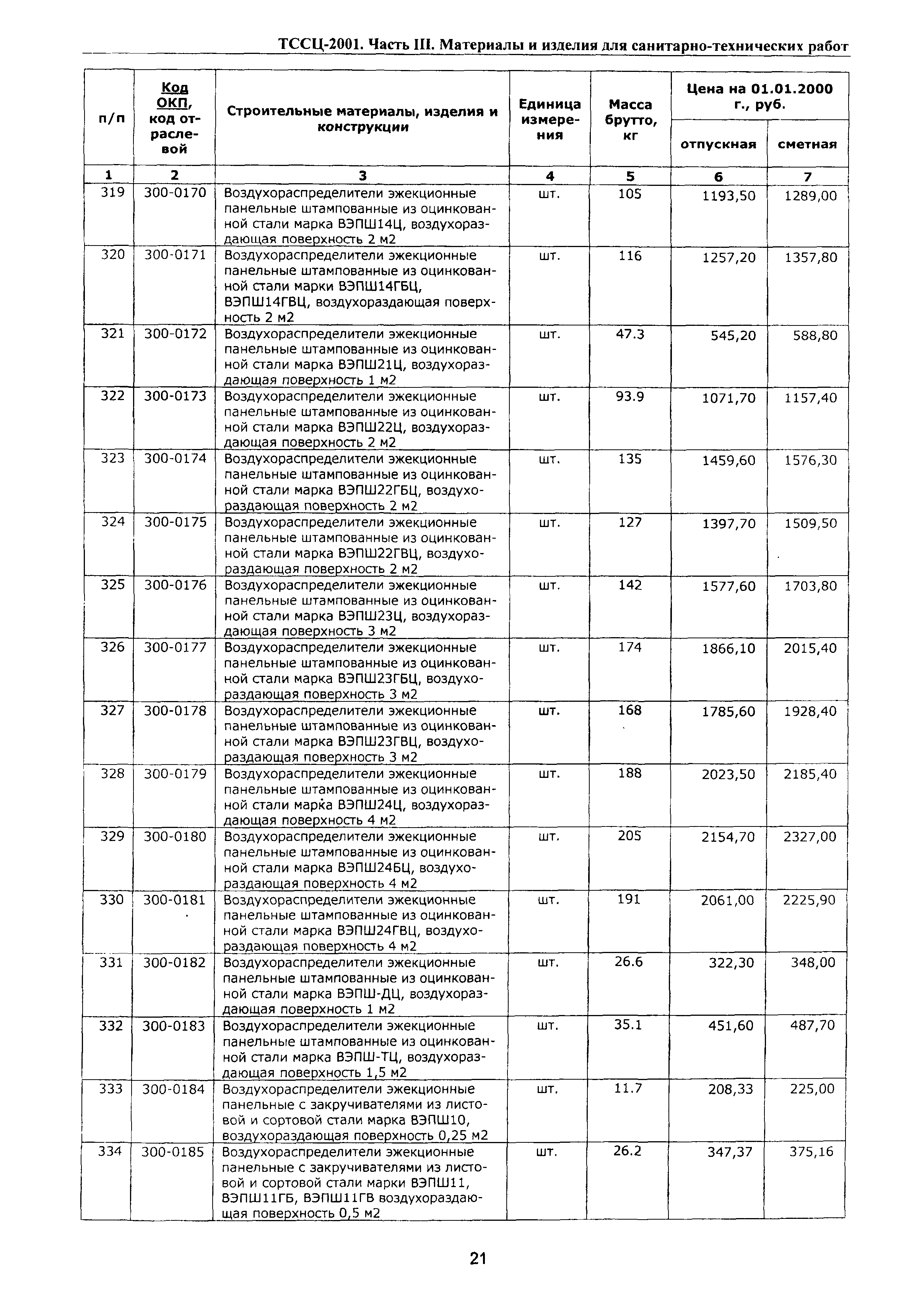 ТССЦ Воронежская область 2001