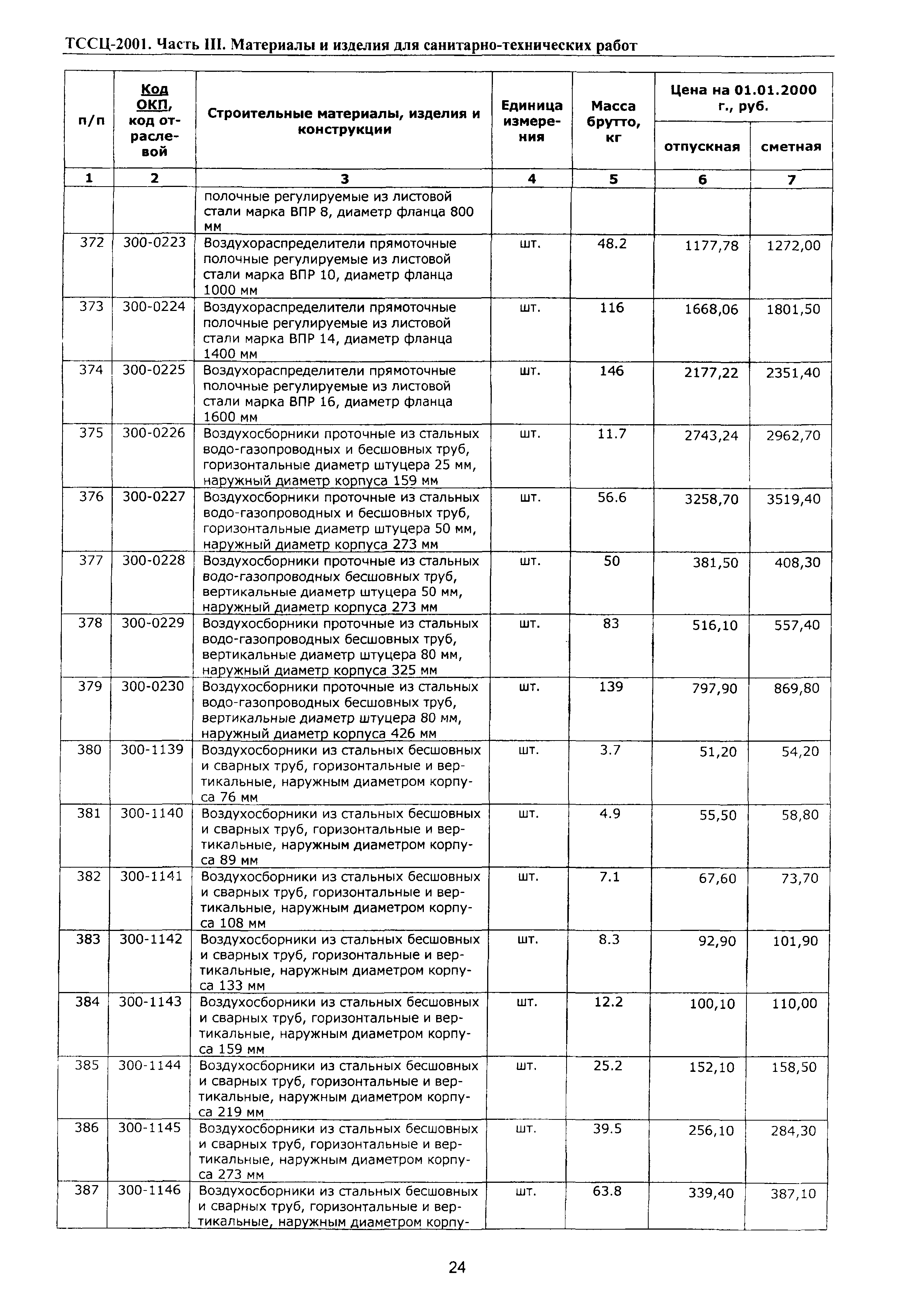 ТССЦ Воронежская область 2001