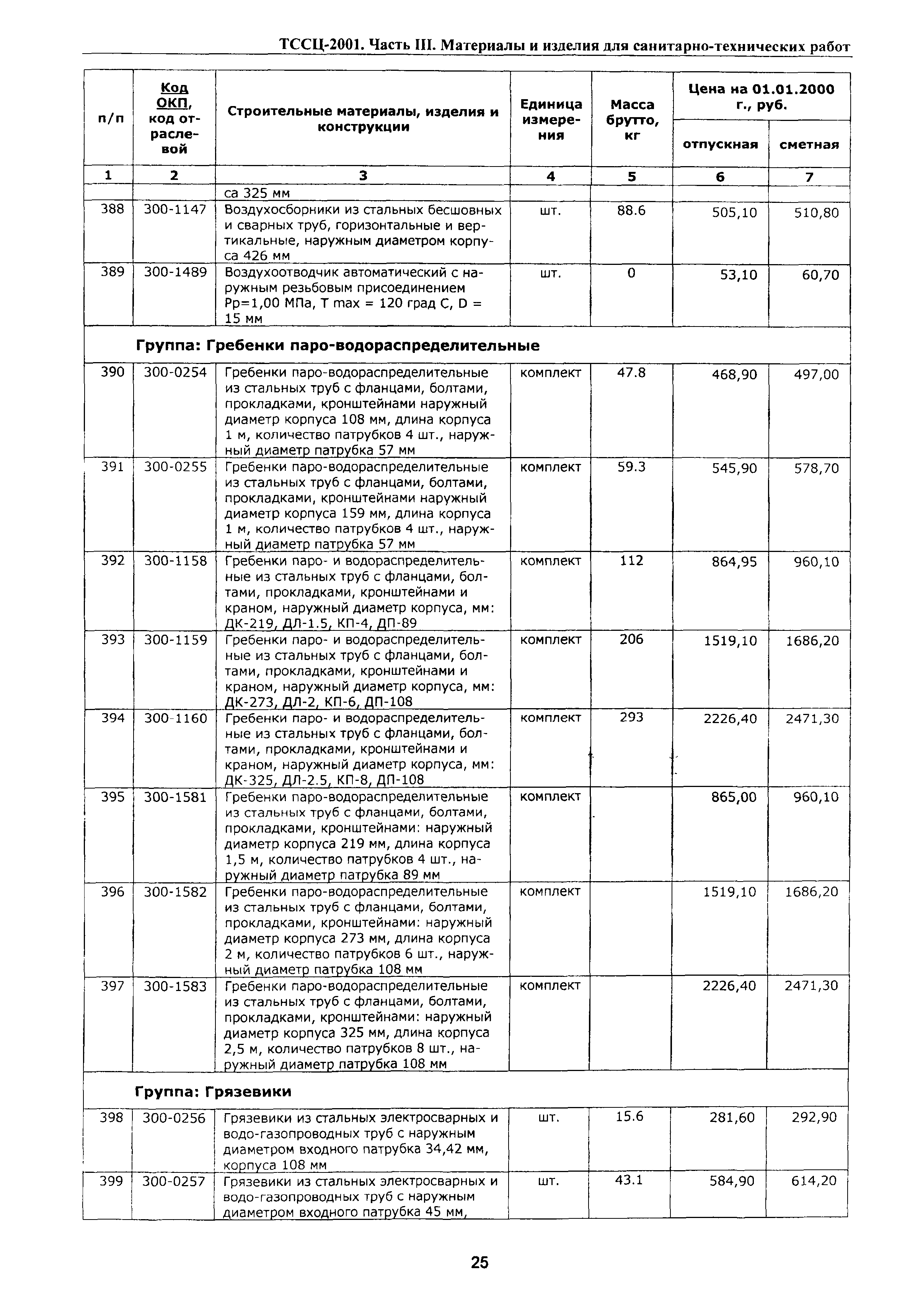 ТССЦ Воронежская область 2001