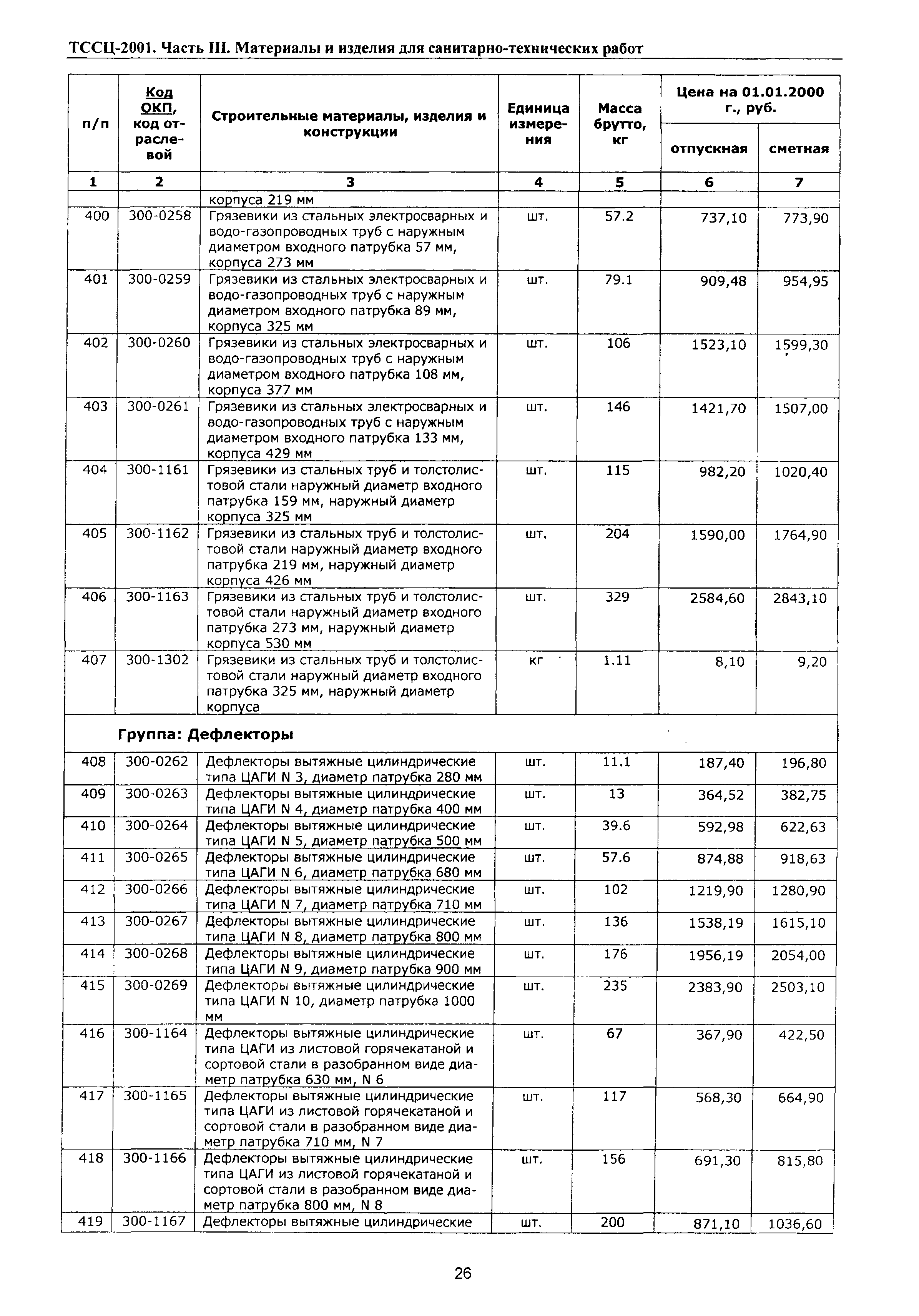 ТССЦ Воронежская область 2001