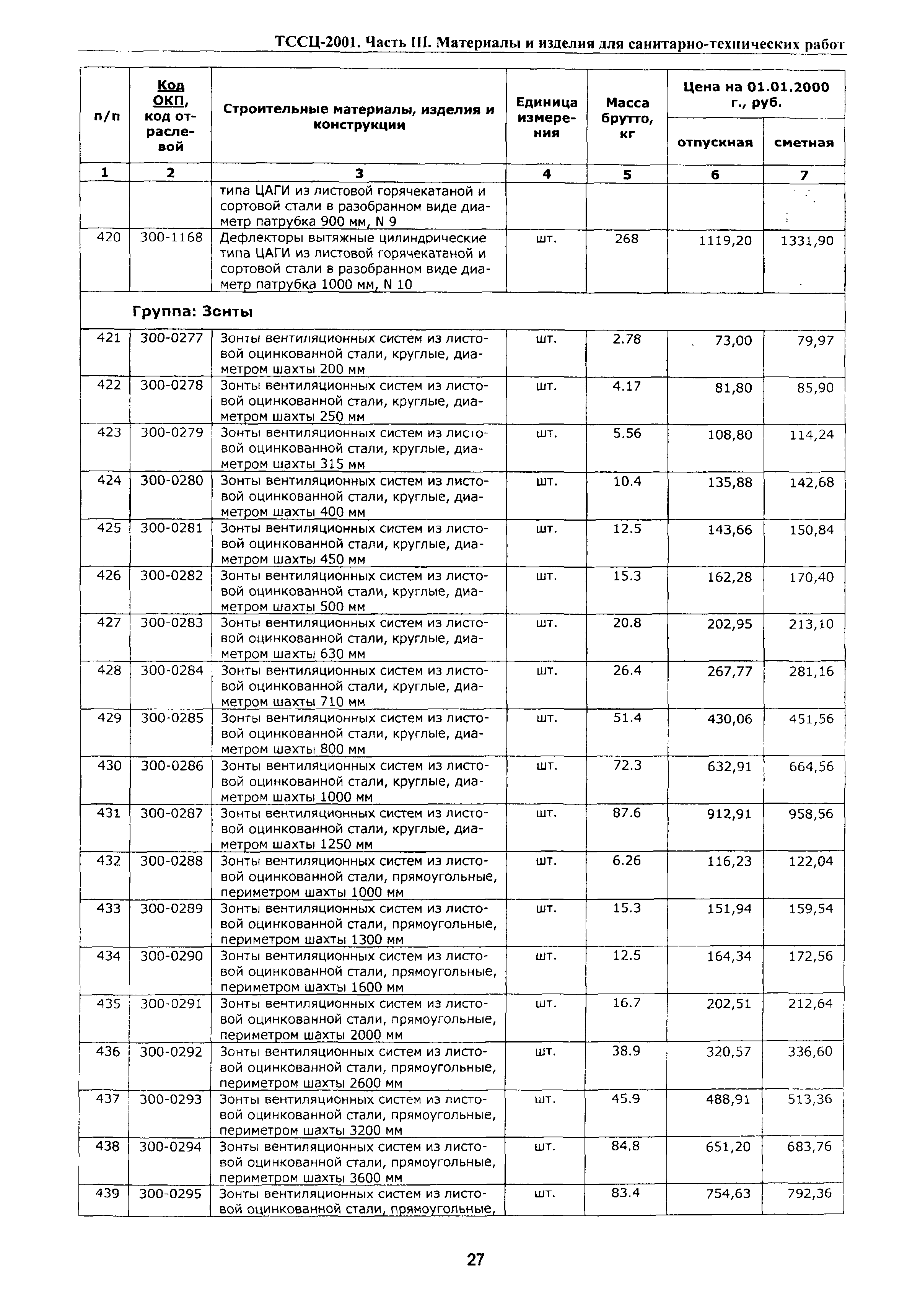 ТССЦ Воронежская область 2001