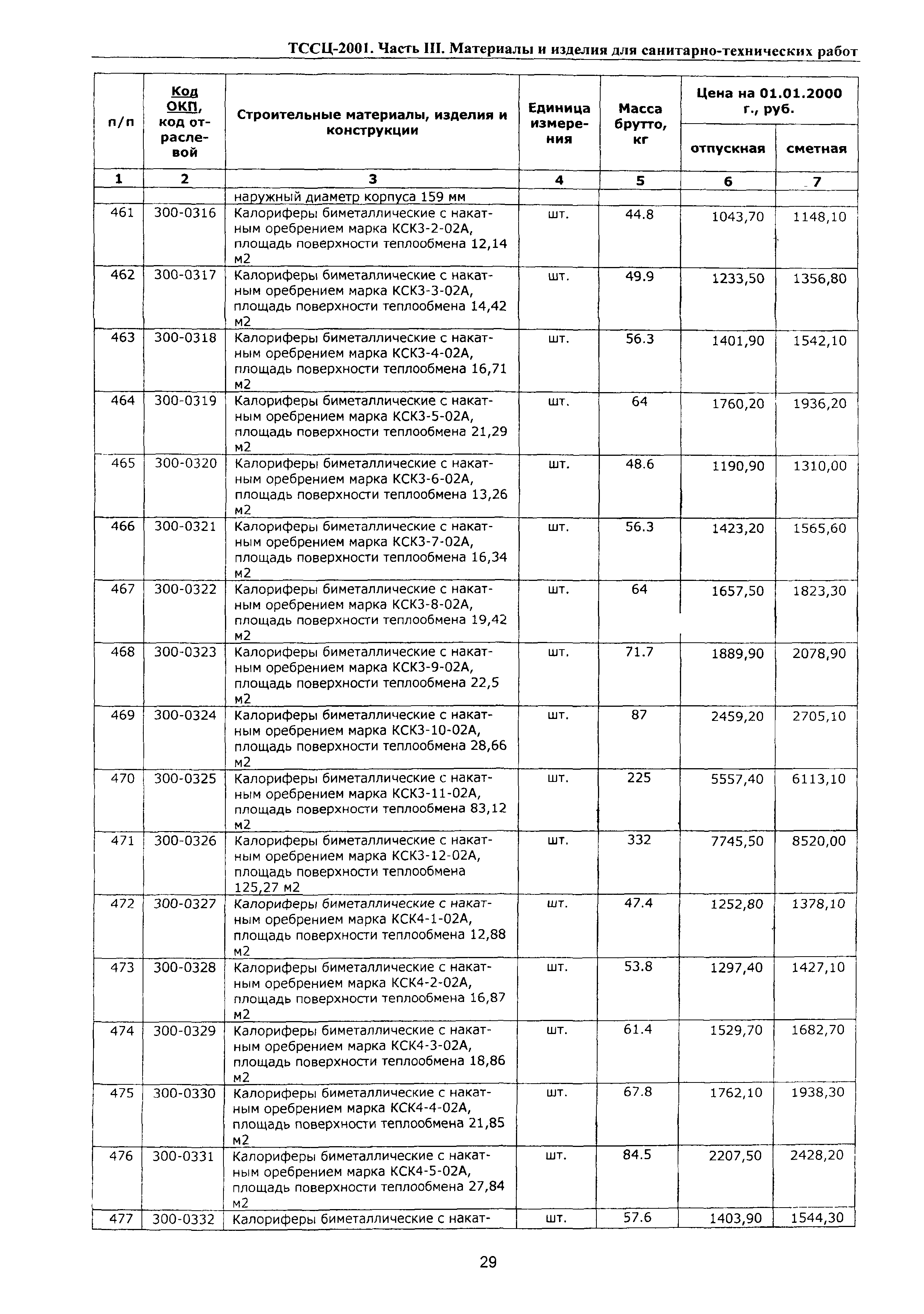 ТССЦ Воронежская область 2001