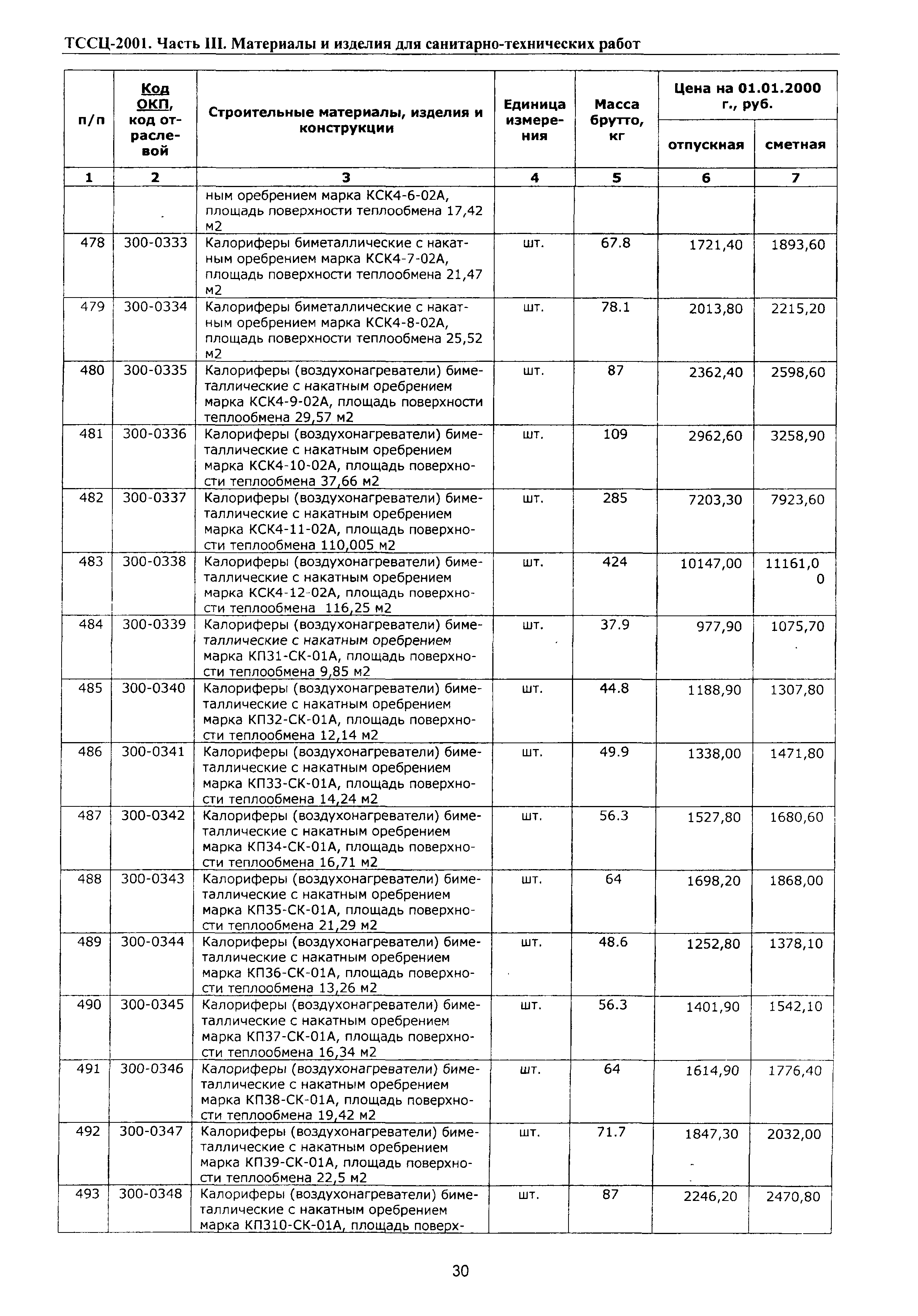 ТССЦ Воронежская область 2001